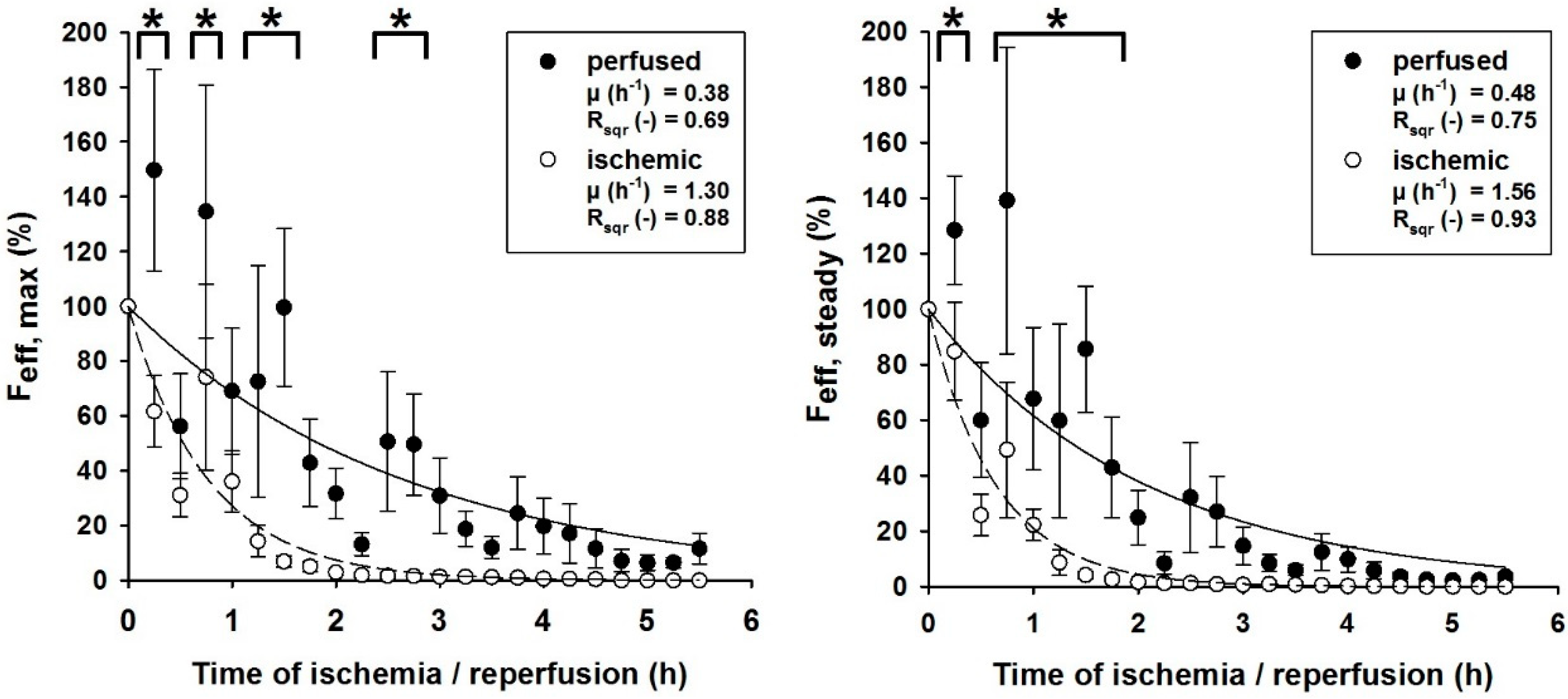 Jcm 09 03929 g003 Jcm 09 03929 g003