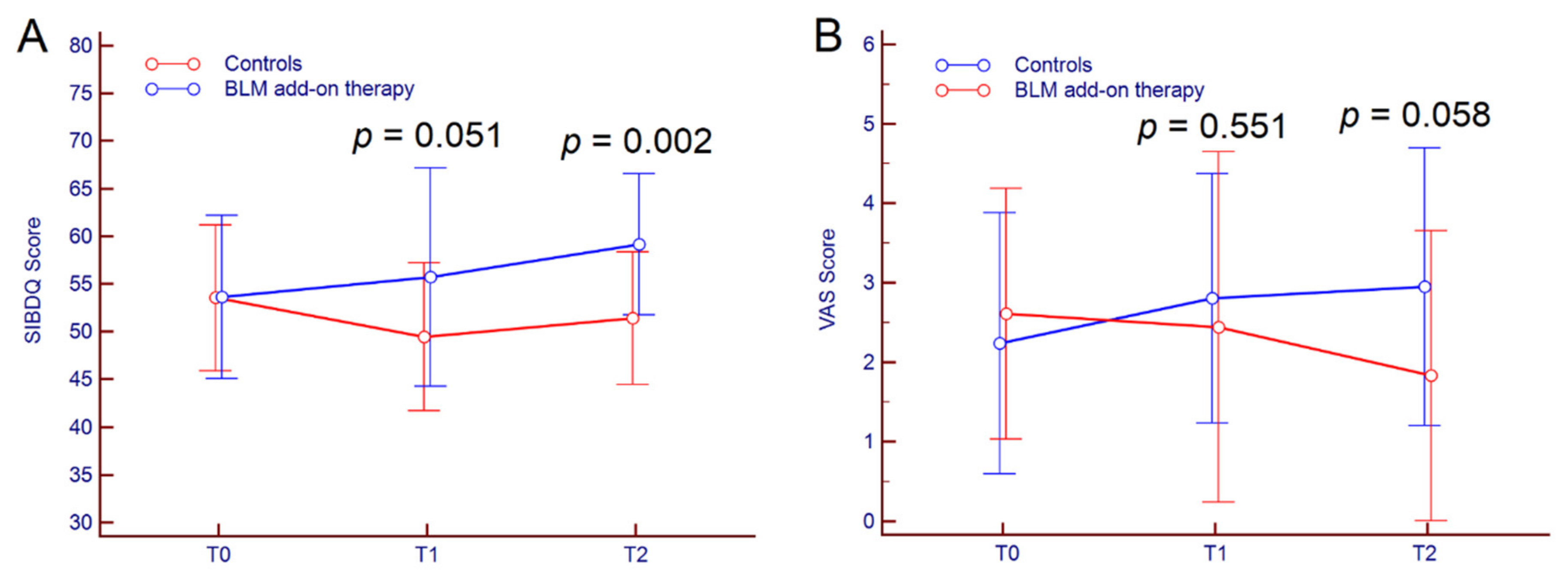 Jcm 09 03941 g002 Jcm 09 03941 g002