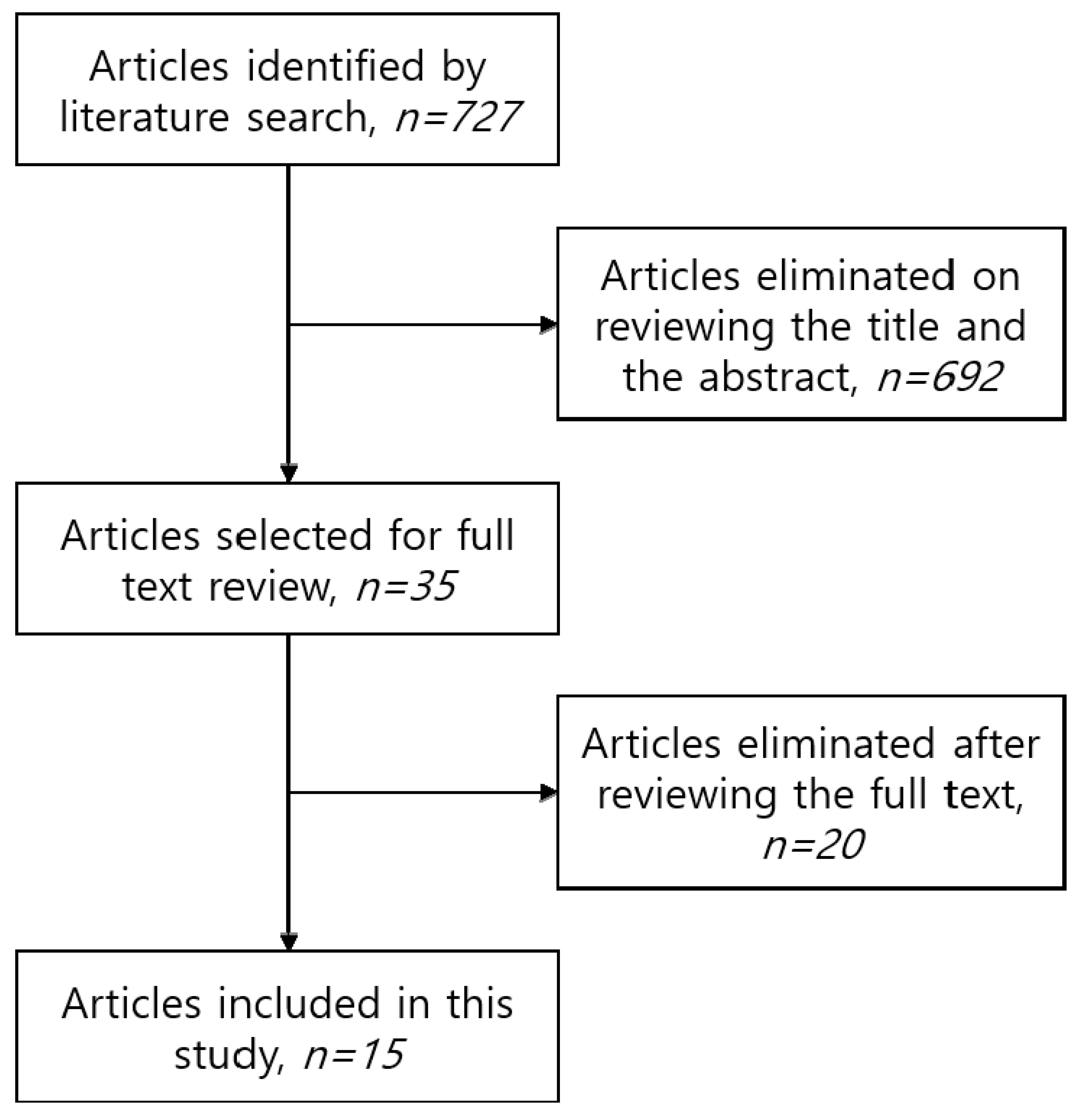 Jcm 09 03945 g001 Jcm 09 03945 g001
