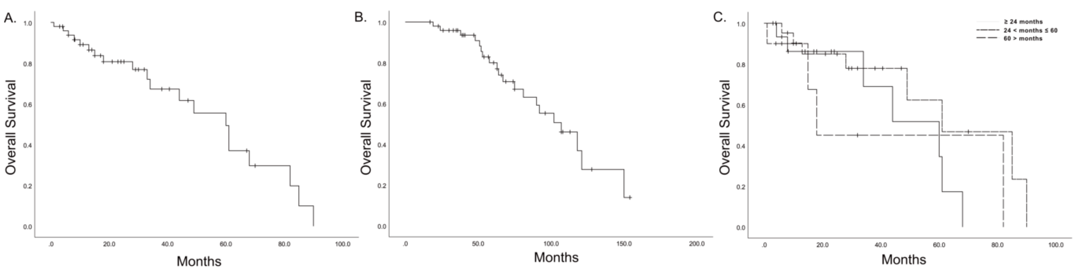 Jcm 09 03945 g002 Jcm 09 03945 g002