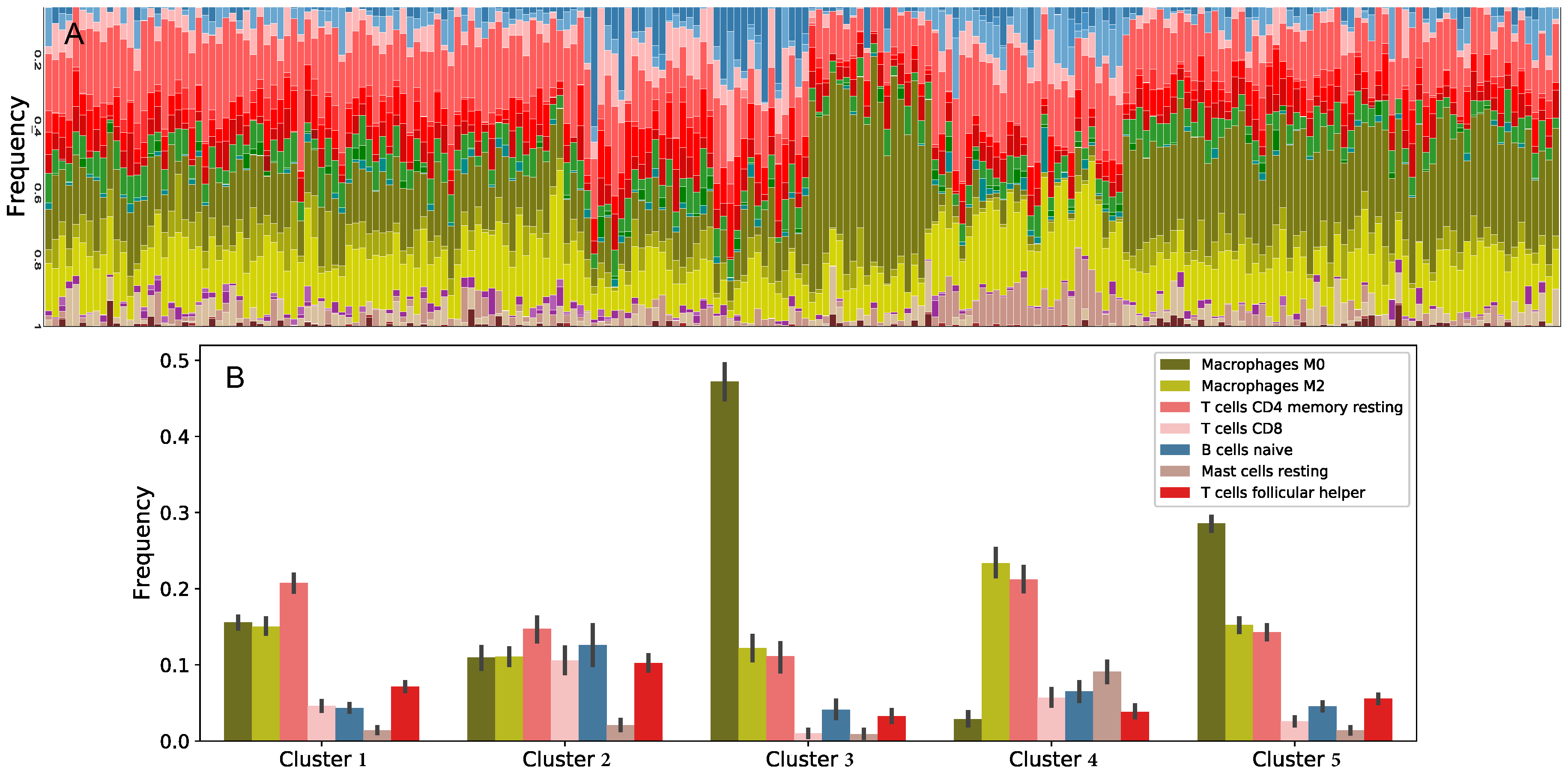 Jcm 09 03947 g002 Jcm 09 03947 g002