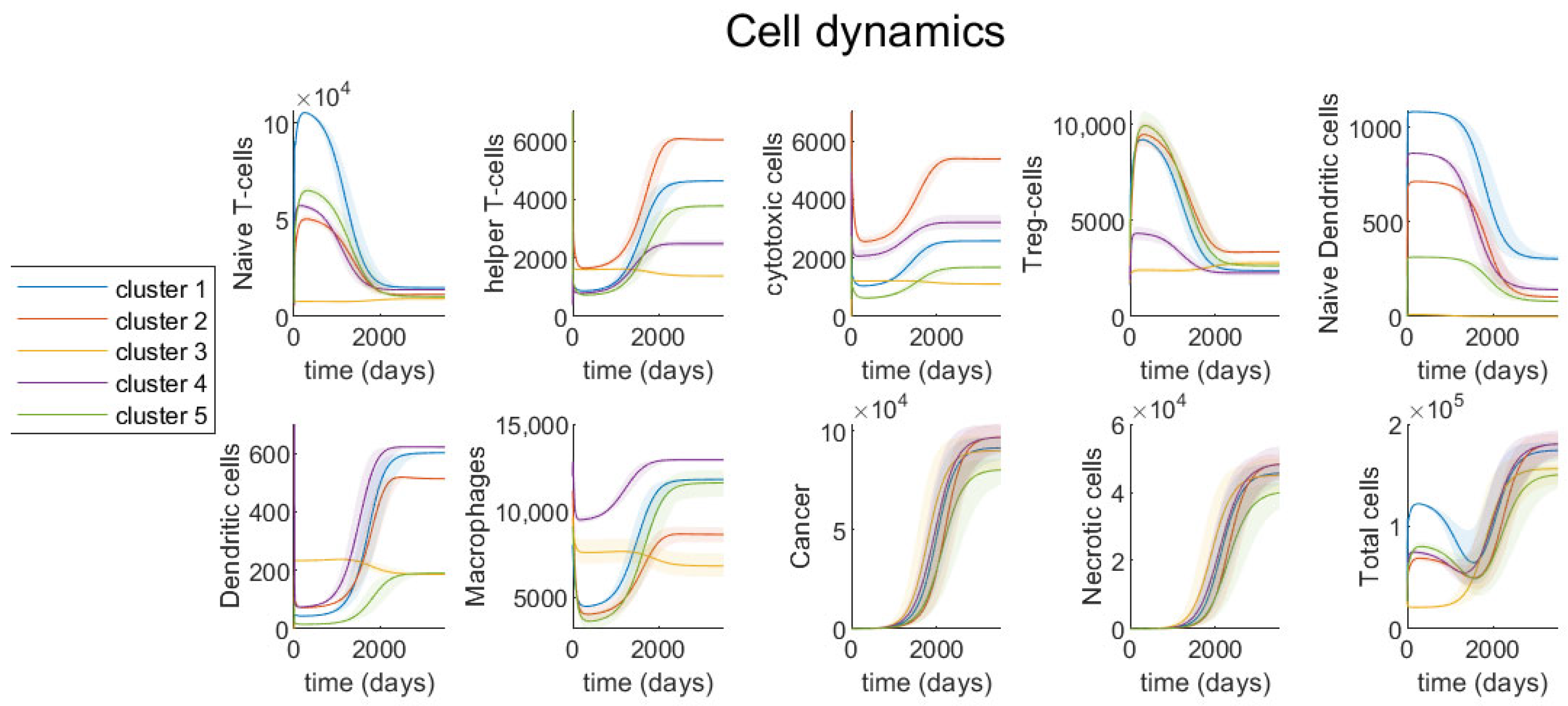 Jcm 09 03947 g005 Jcm 09 03947 g005