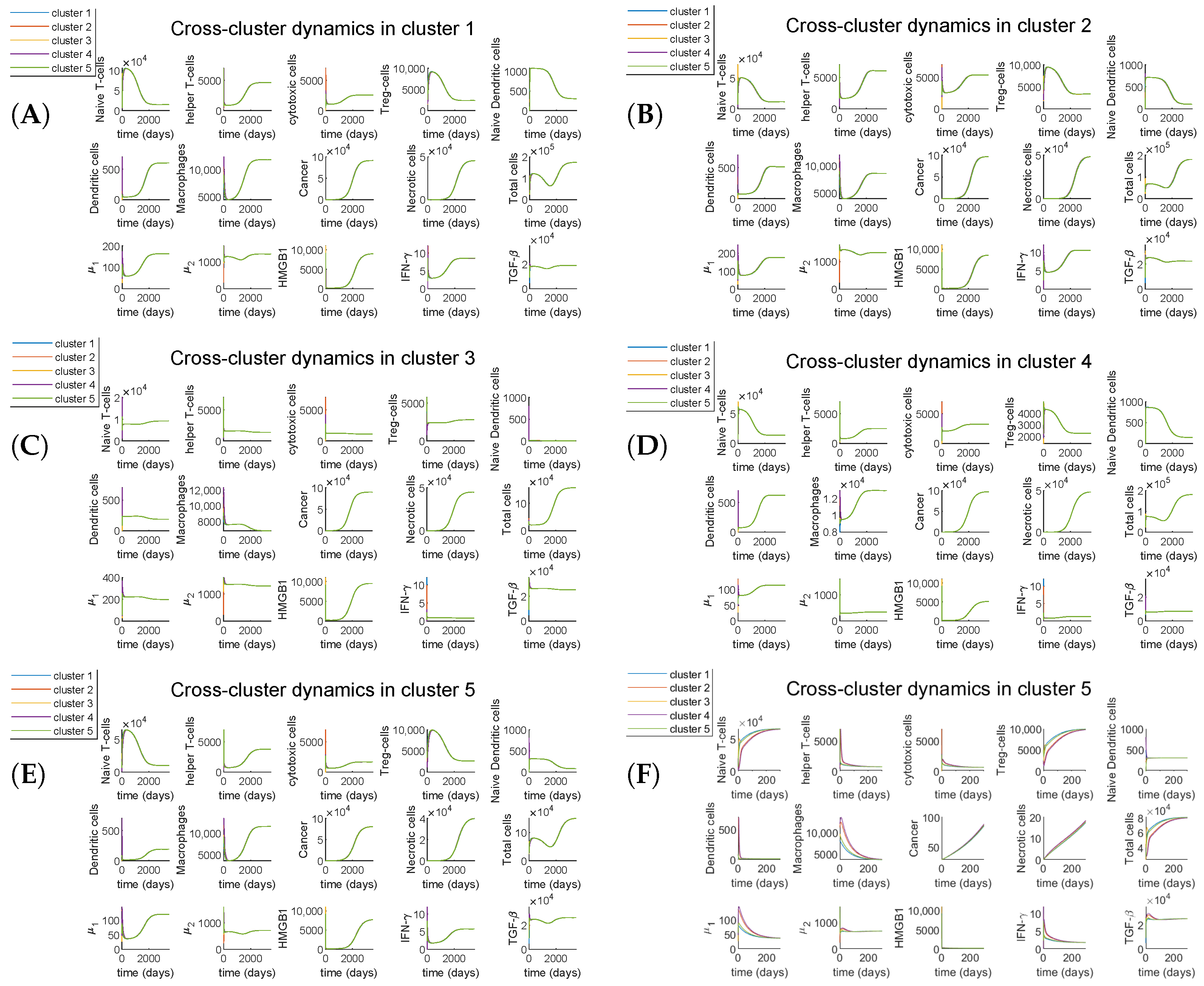 Jcm 09 03947 g0a1 Jcm 09 03947 g0a1