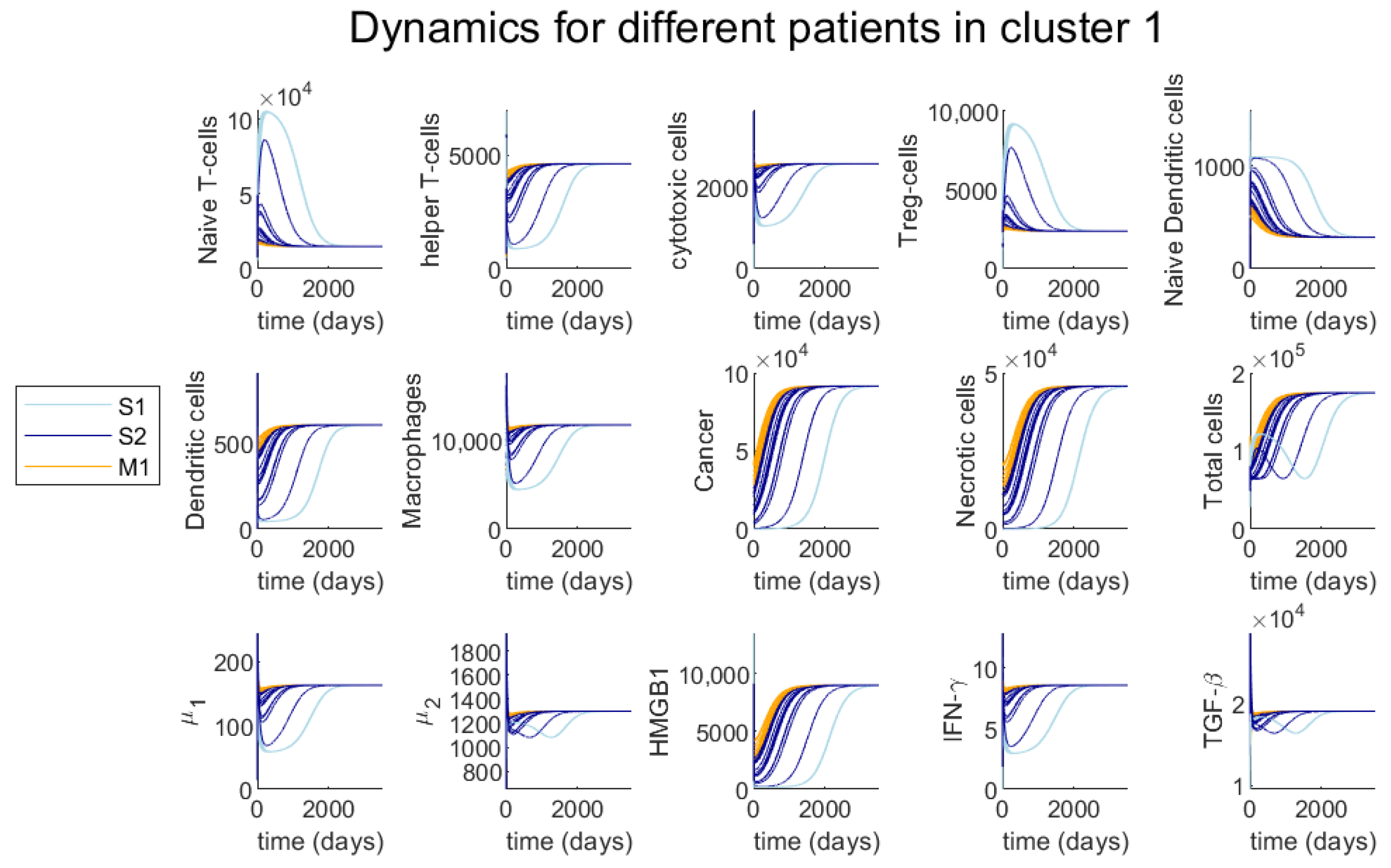 Jcm 09 03947 g0a2 Jcm 09 03947 g0a2