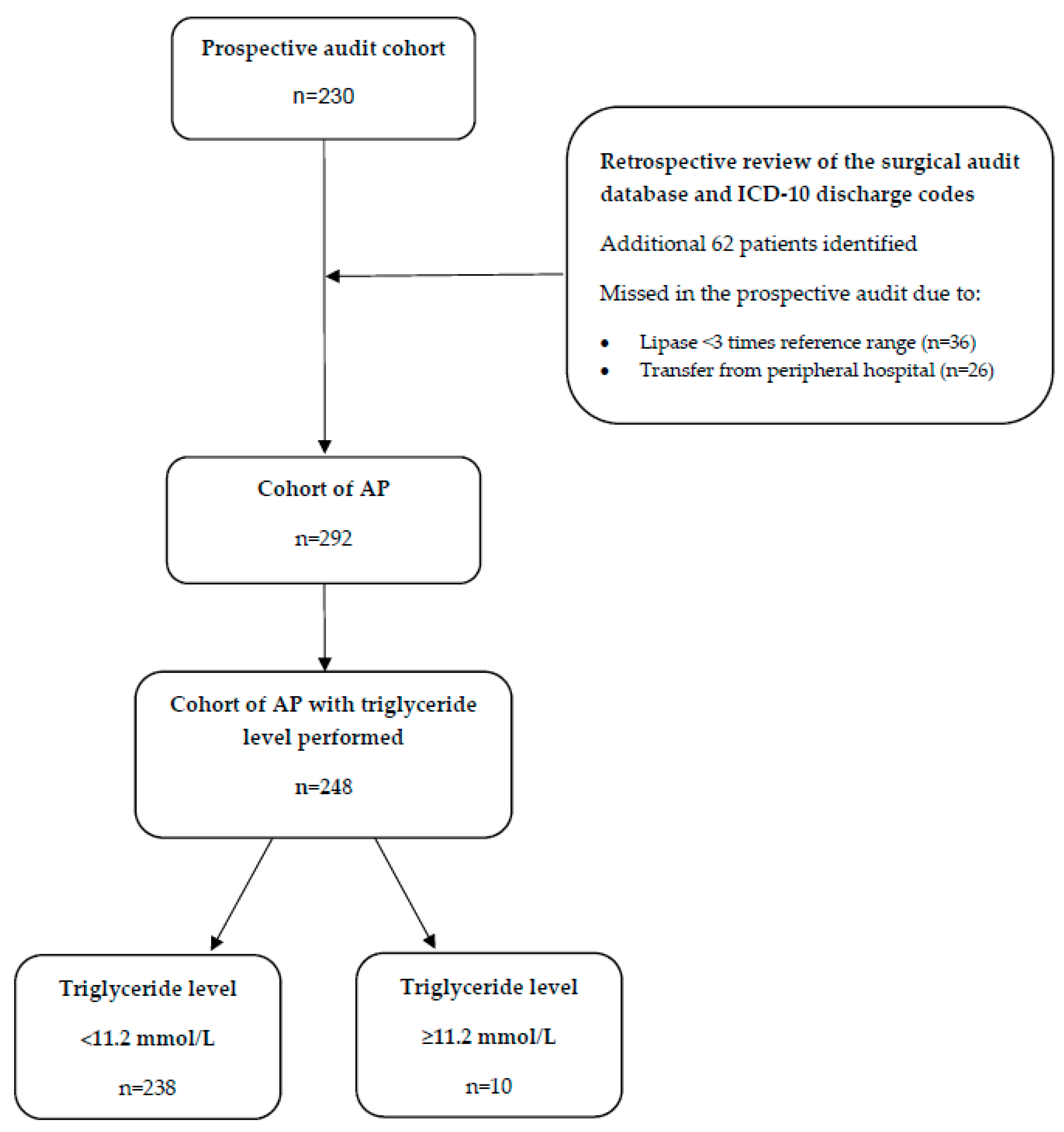 Jcm 09 03954 g001 Jcm 09 03954 g001