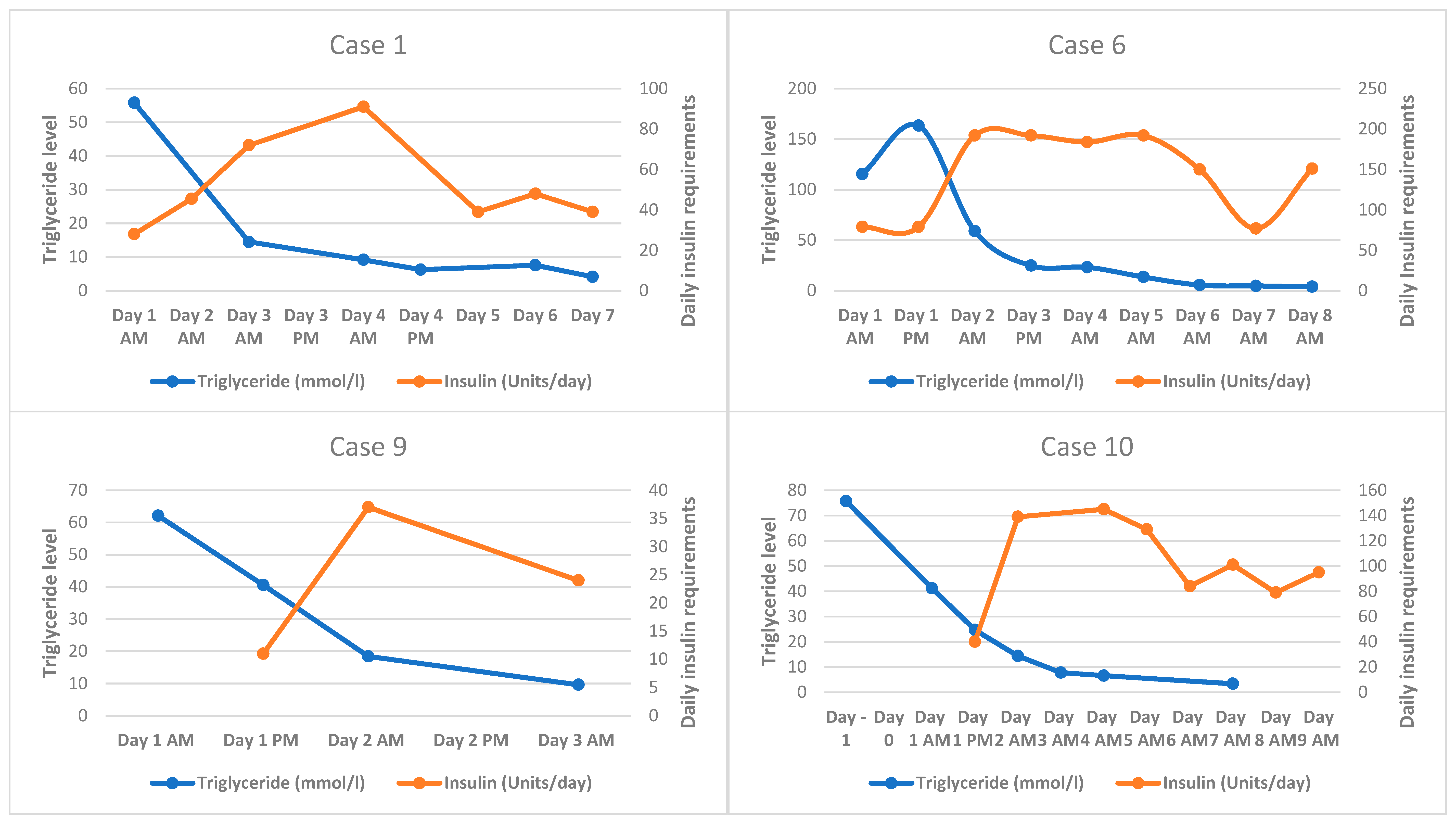 Jcm 09 03954 g002 Jcm 09 03954 g002