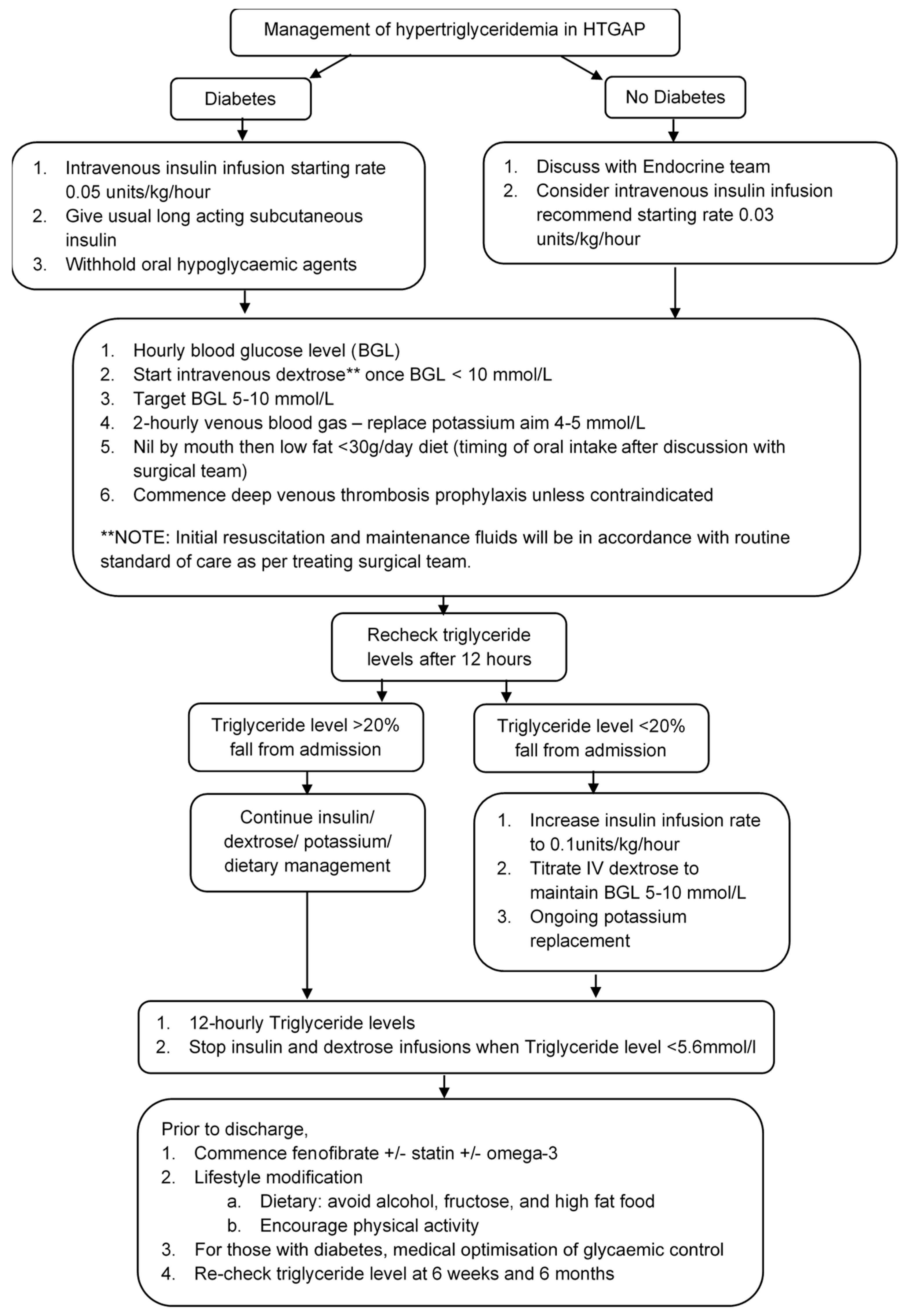Jcm 09 03954 g0a1 Jcm 09 03954 g0a1