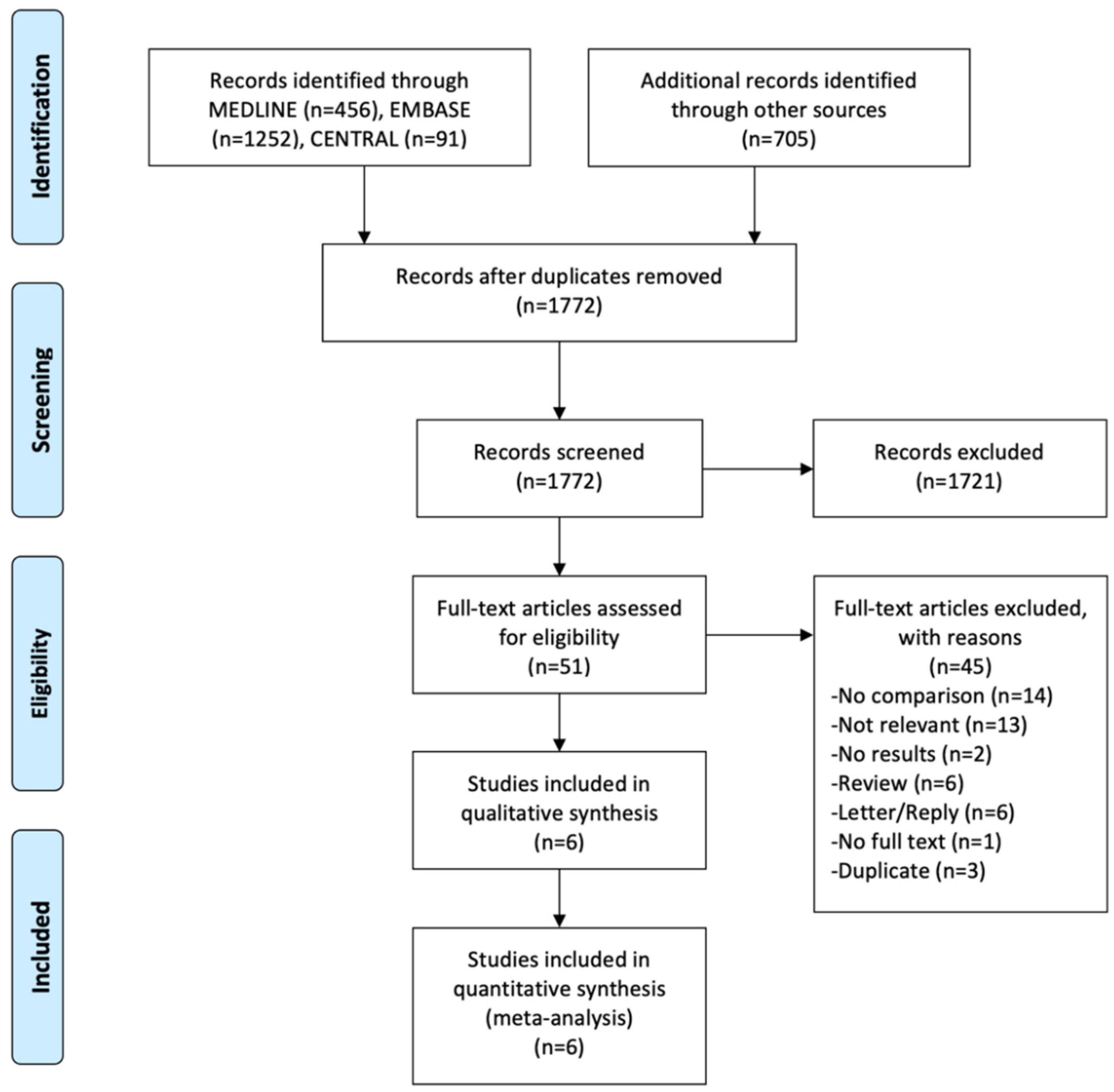 Jcm 09 03959 g001 Jcm 09 03959 g001