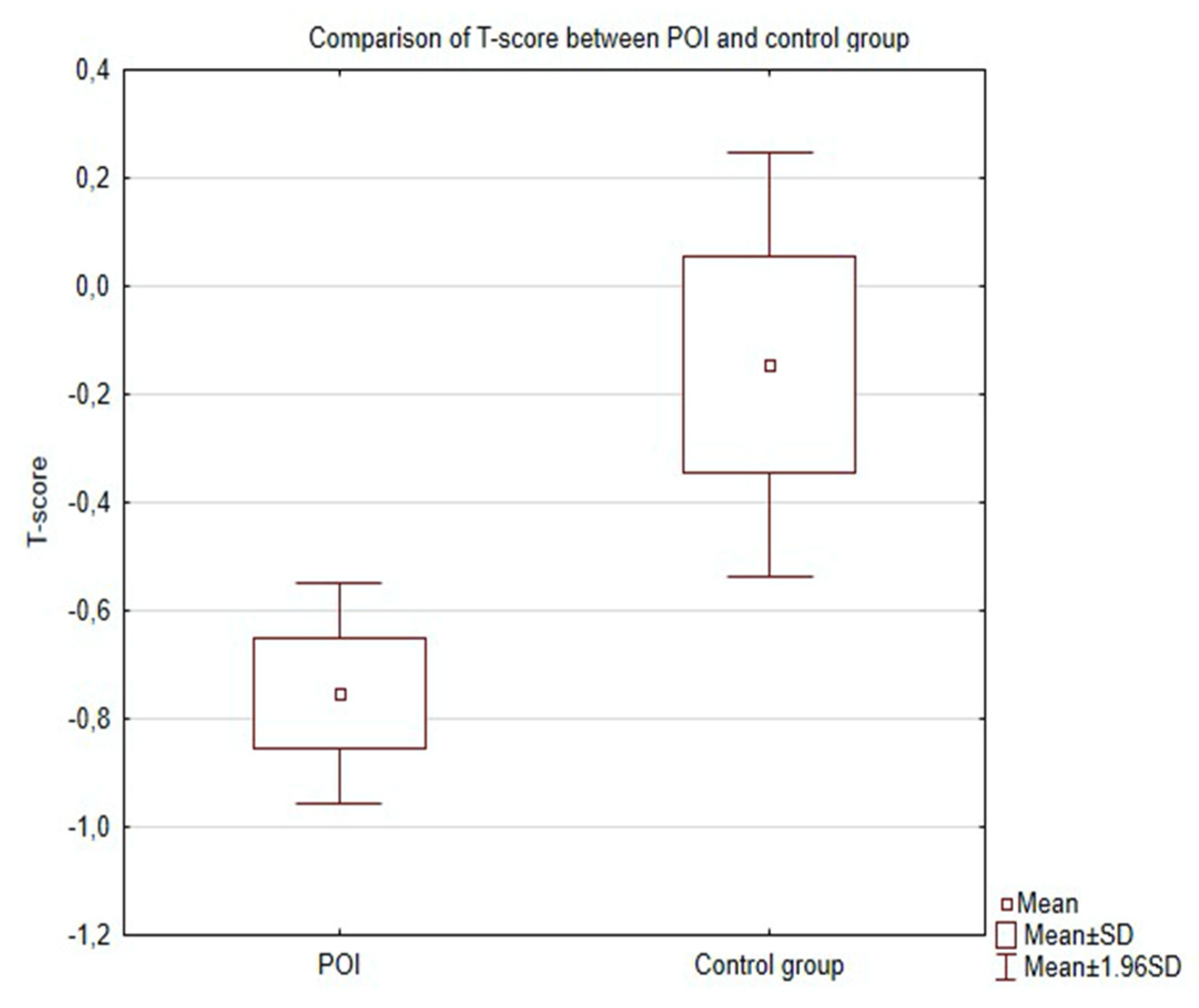 Jcm 09 03961 g002 Jcm 09 03961 g002