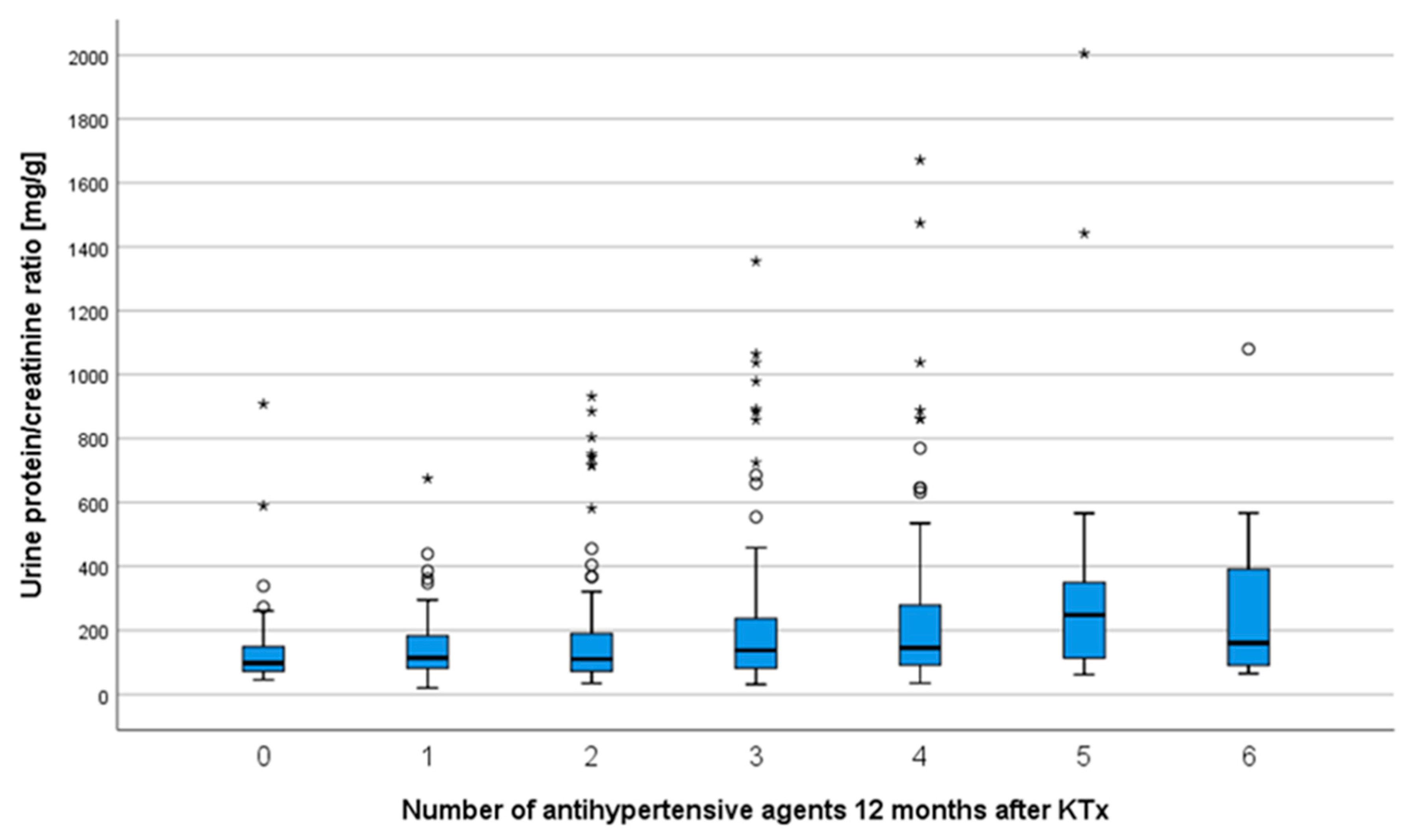 Jcm 09 03969 g002 Jcm 09 03969 g002