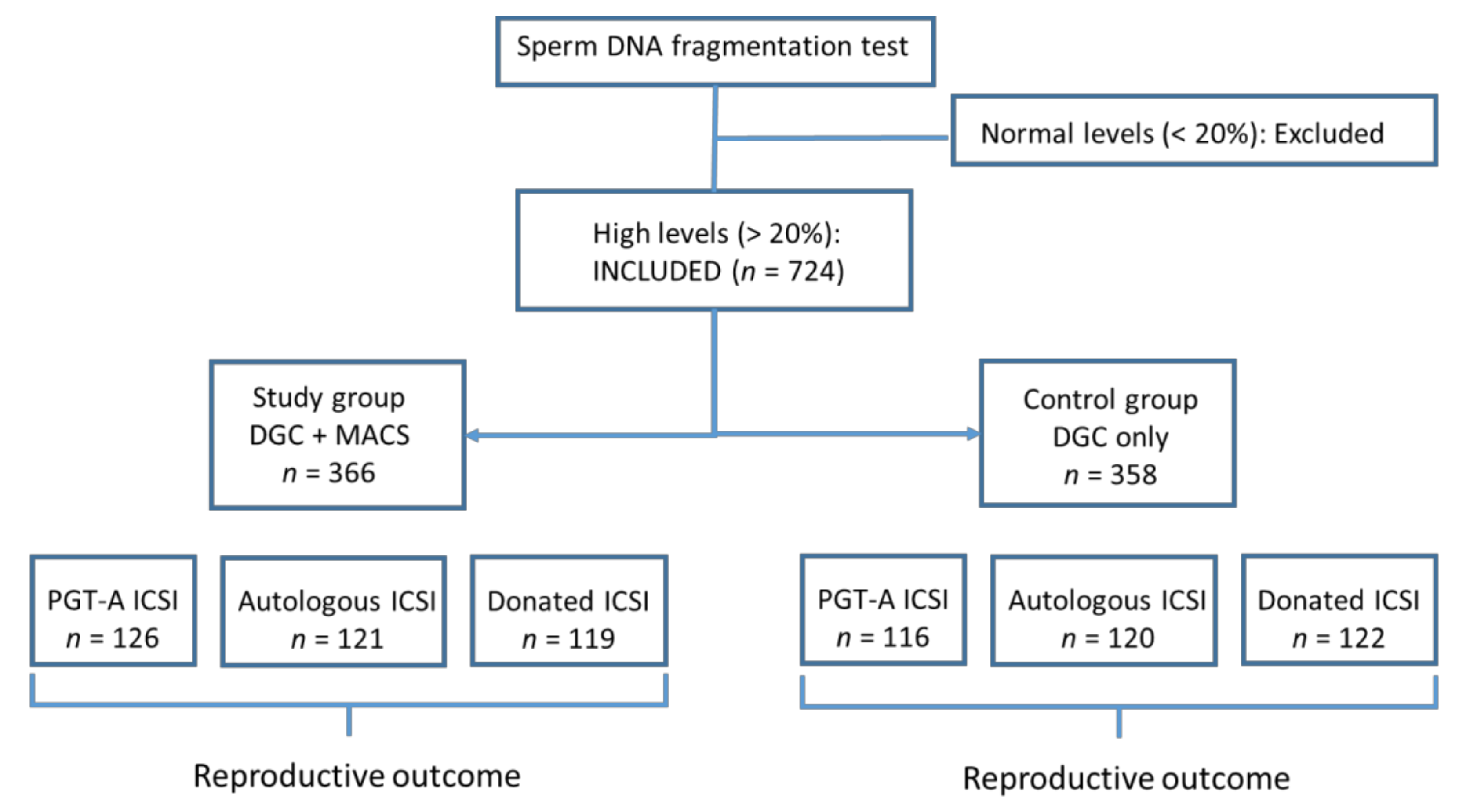Jcm 09 03976 g001 Jcm 09 03976 g001