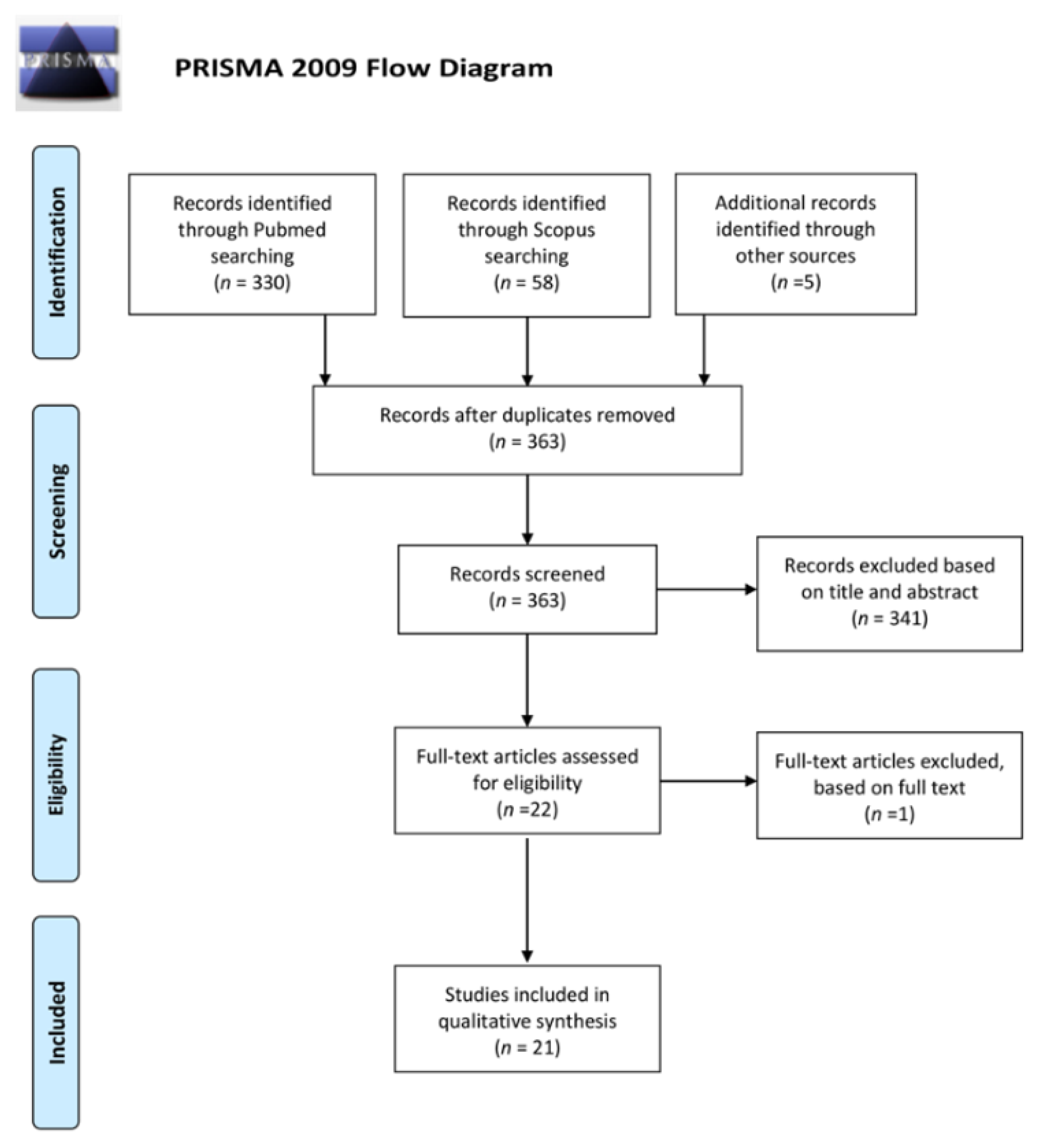 Jcm 09 03978 g005 Jcm 09 03978 g005