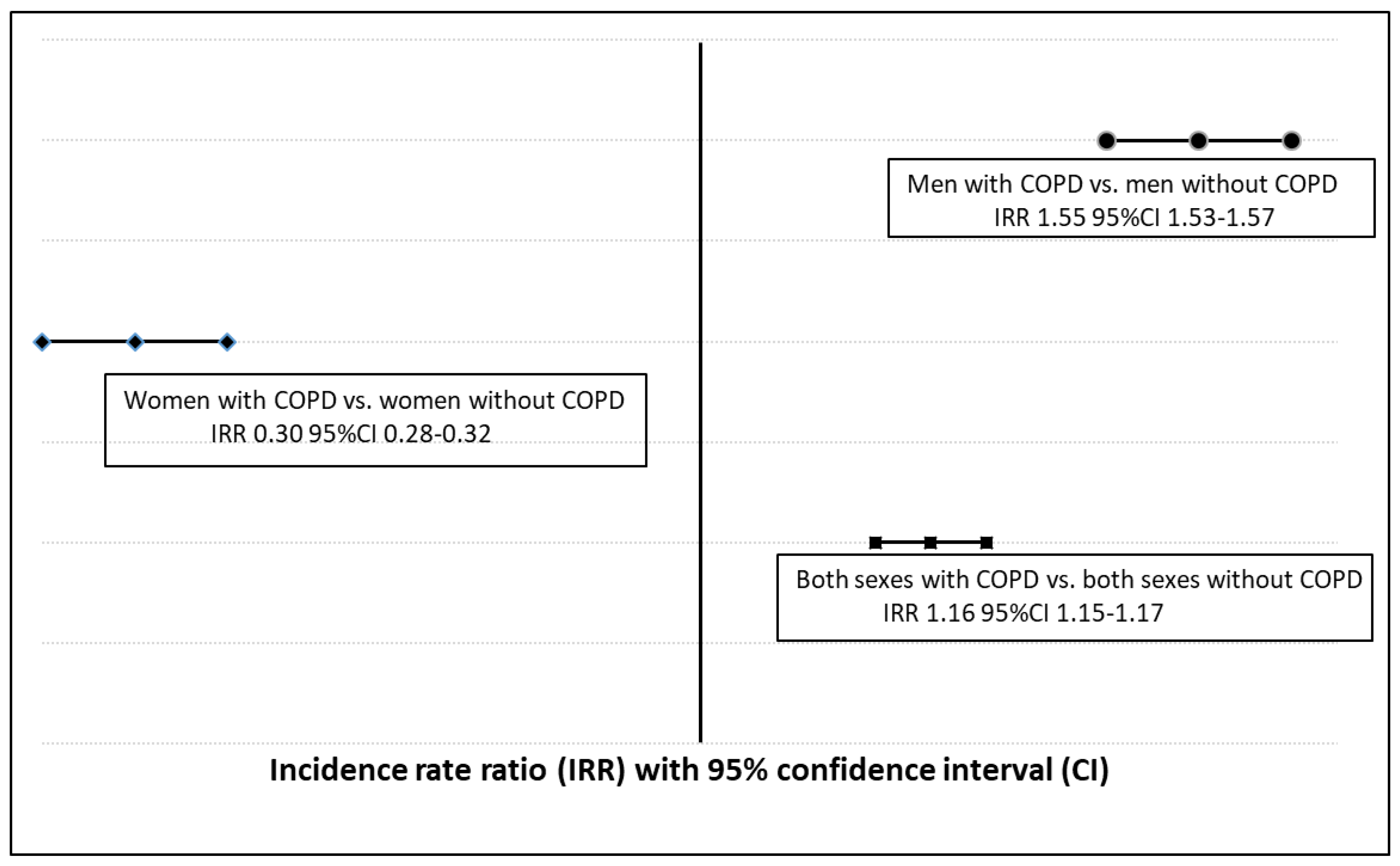 Jcm 09 03979 g001 Jcm 09 03979 g001