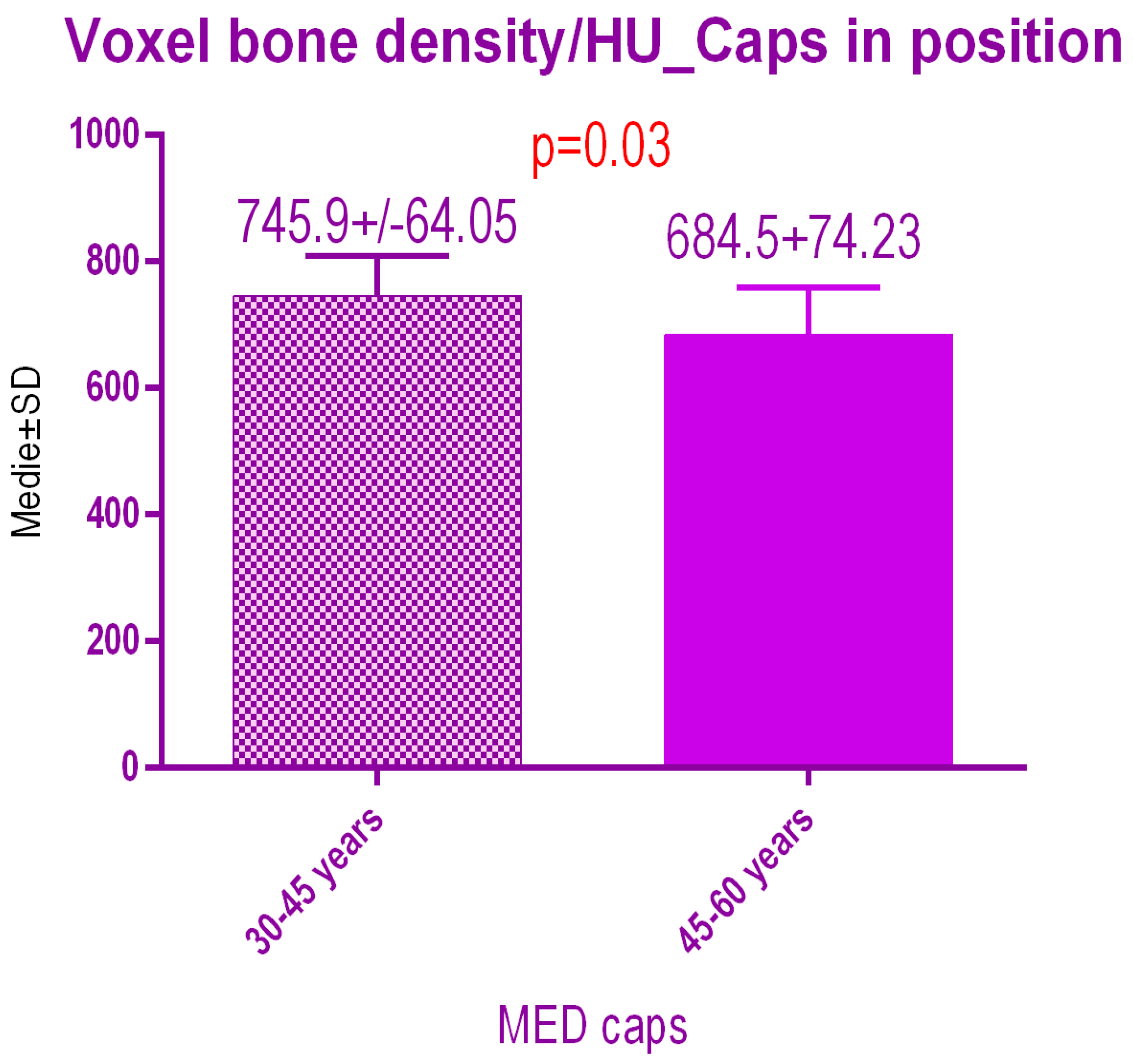 Jcm 09 03983 g017 Jcm 09 03983 g017