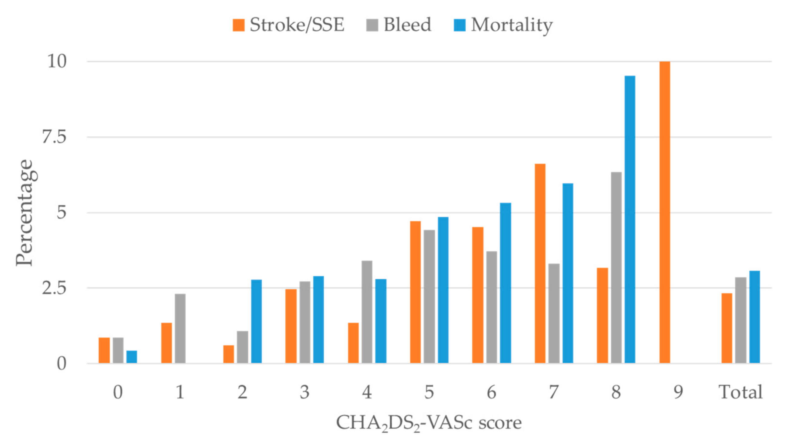 Jcm 09 03987 g001 Jcm 09 03987 g001
