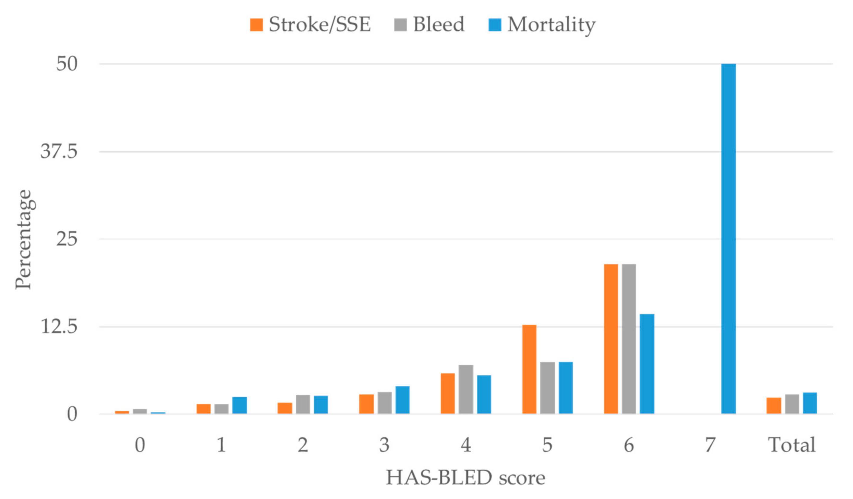 Jcm 09 03987 g002 Jcm 09 03987 g002