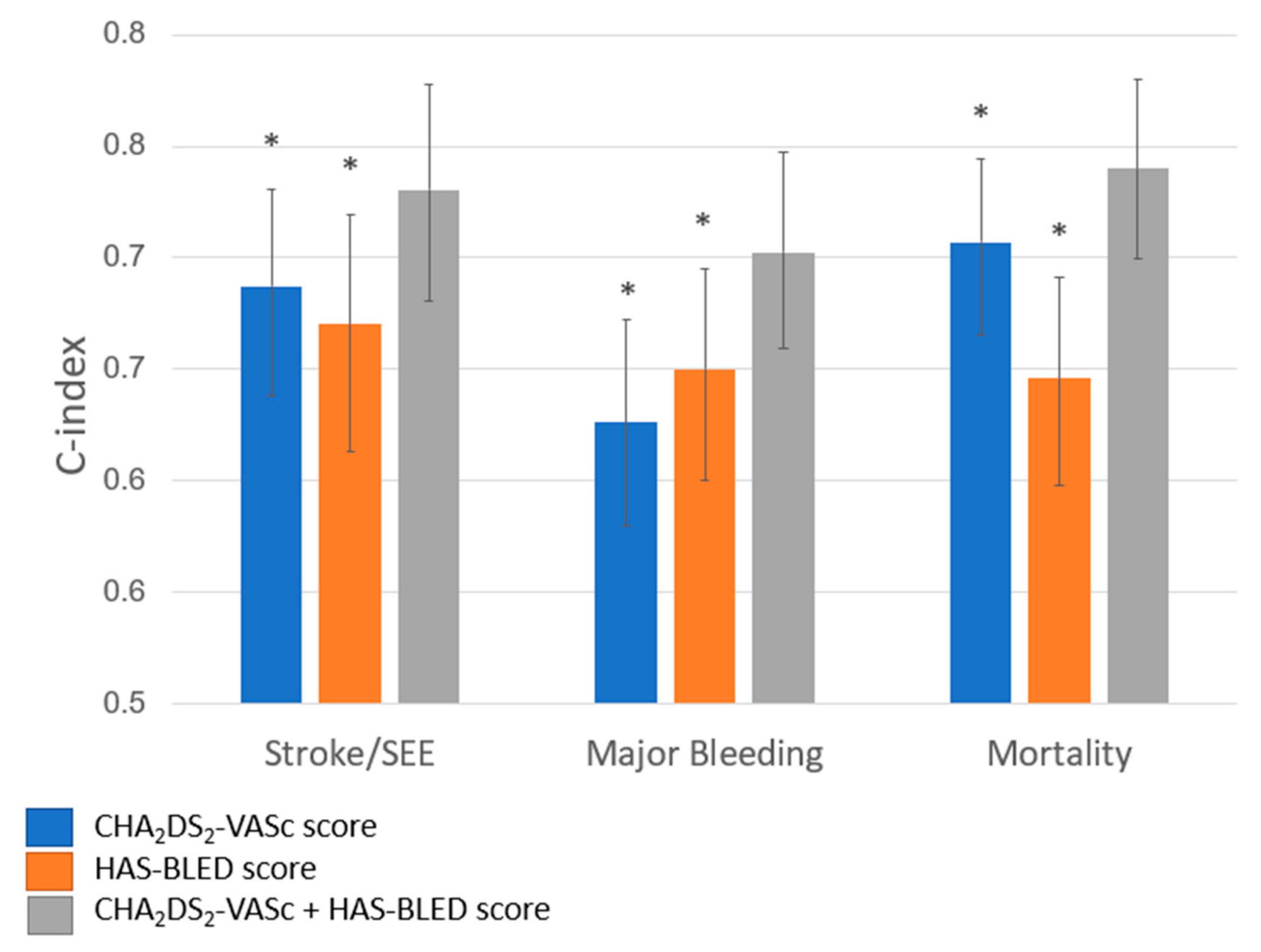 Jcm 09 03987 g003 Jcm 09 03987 g003