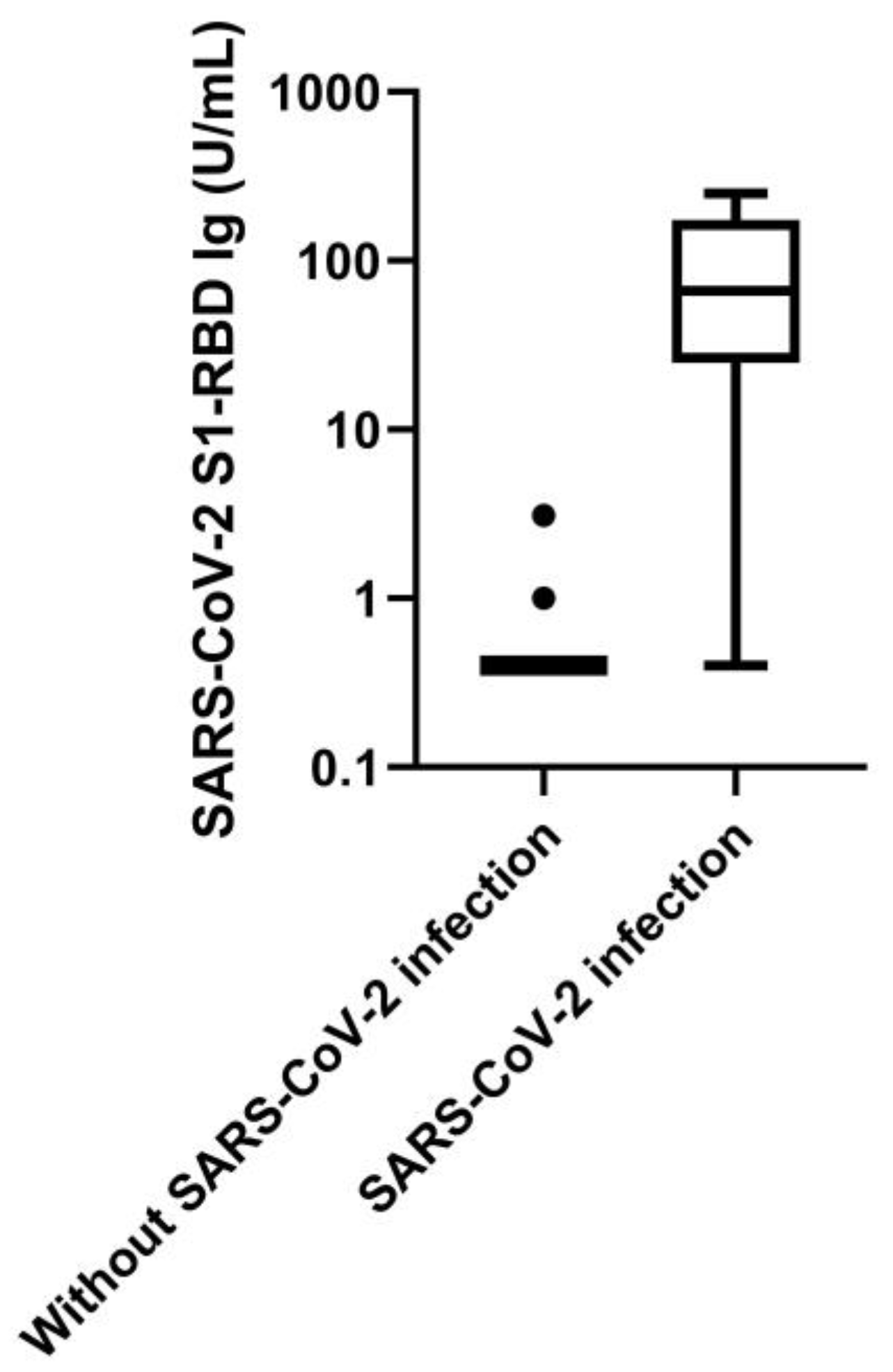 Jcm 09 03989 g001 Jcm 09 03989 g001
