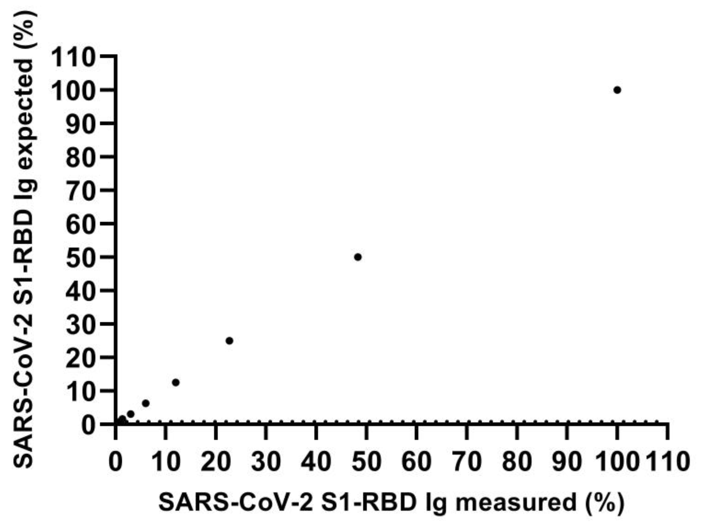 Jcm 09 03989 g002 Jcm 09 03989 g002