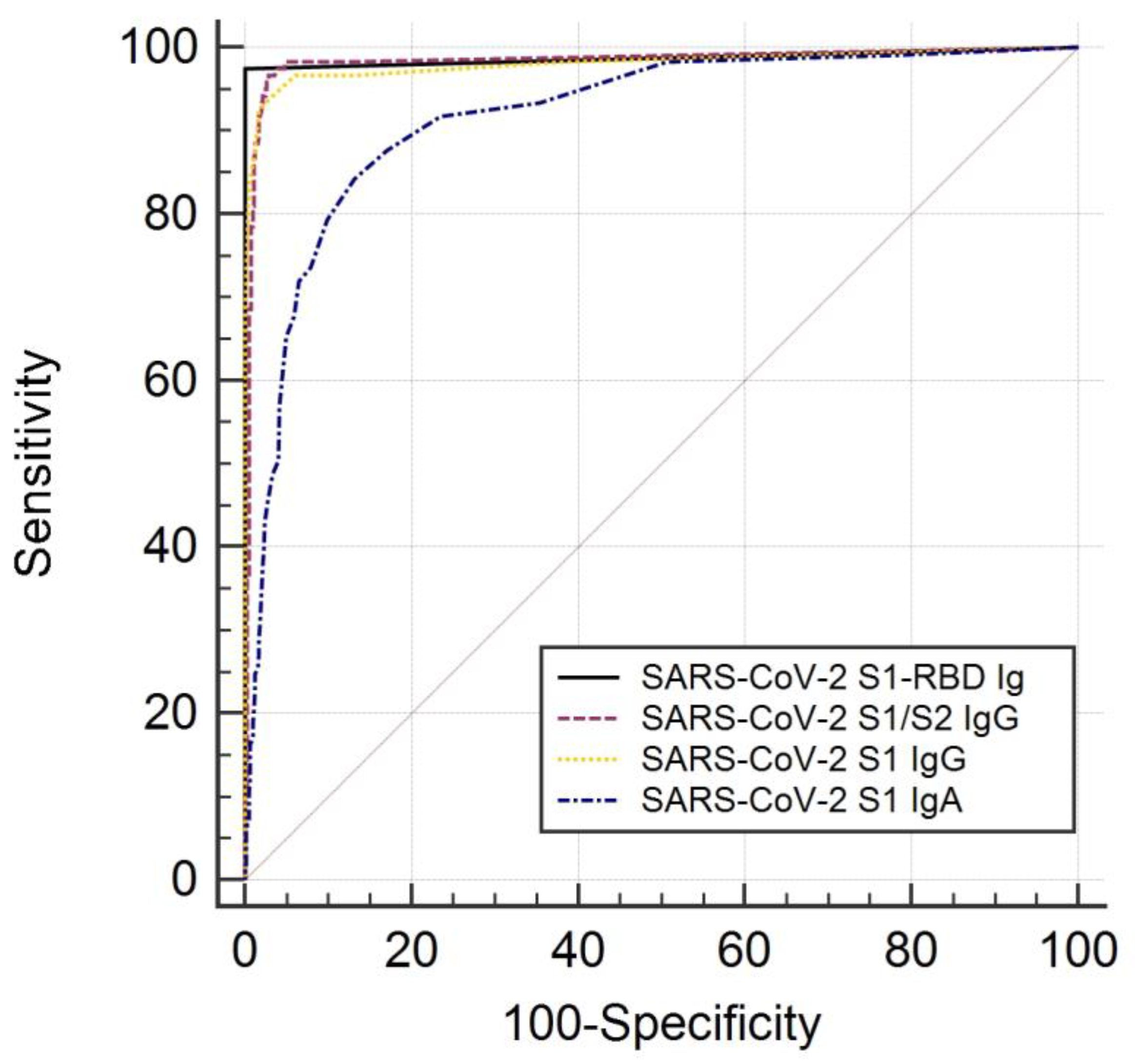 Jcm 09 03989 g003 Jcm 09 03989 g003