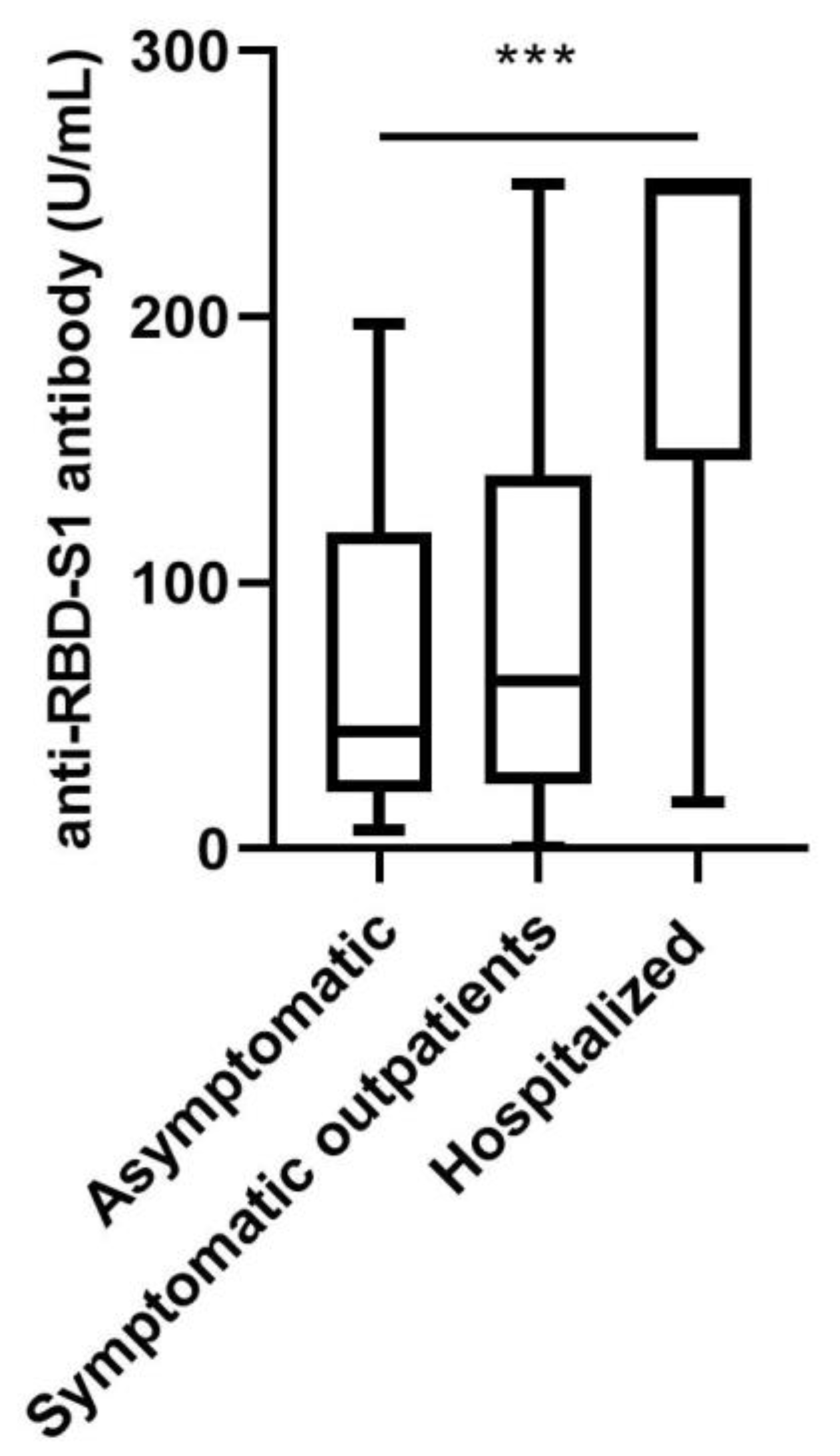 Jcm 09 03989 g004 Jcm 09 03989 g004