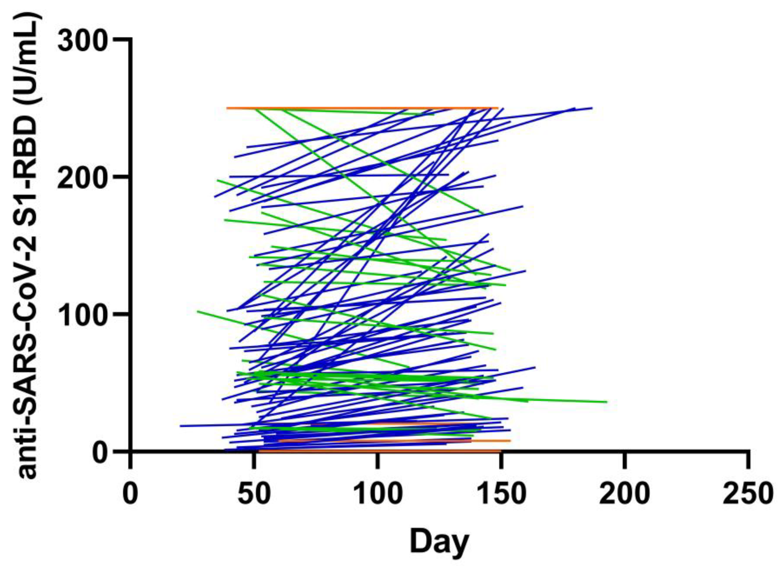 Jcm 09 03989 g005 Jcm 09 03989 g005