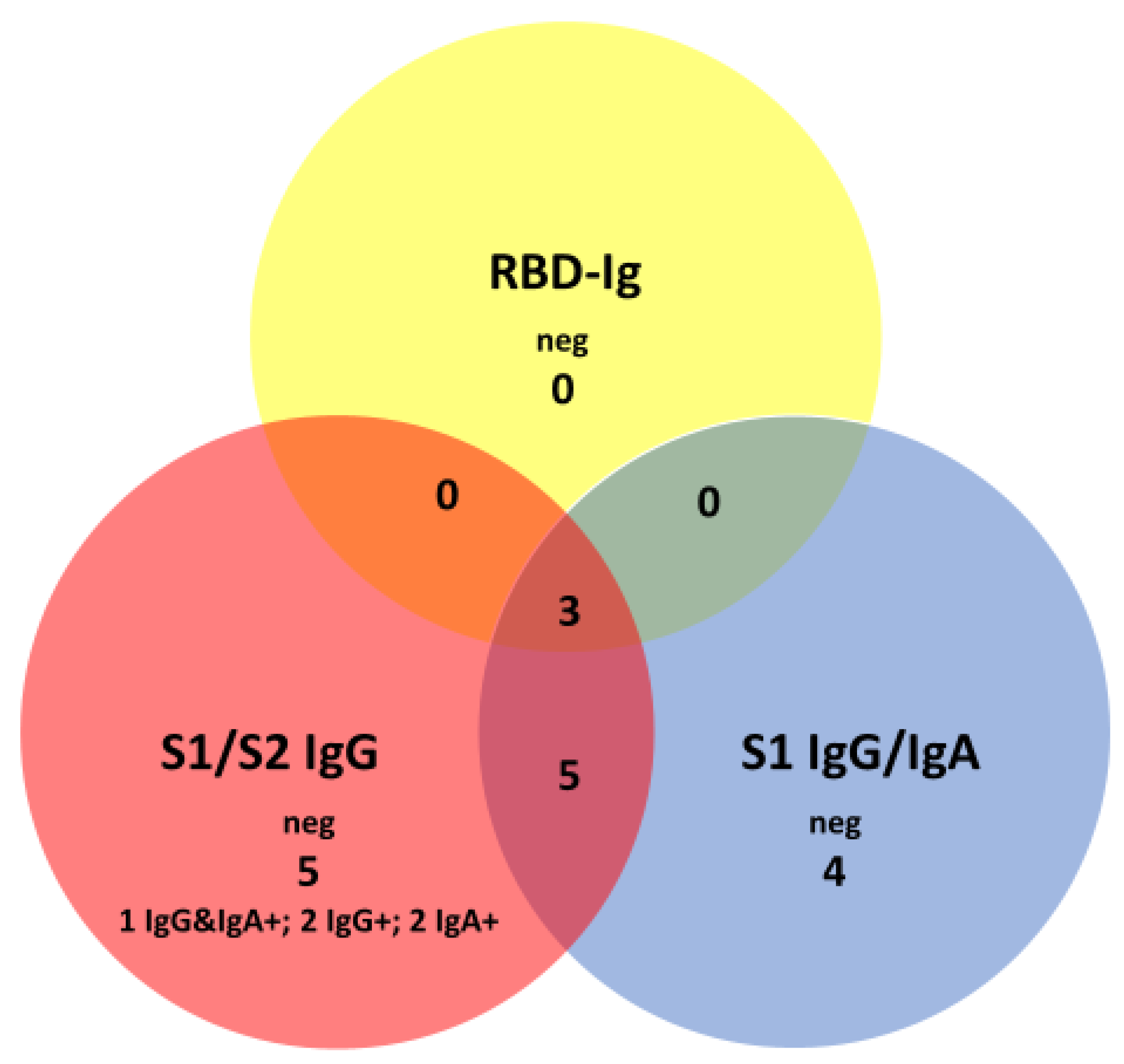 Jcm 09 03989 g006 Jcm 09 03989 g006