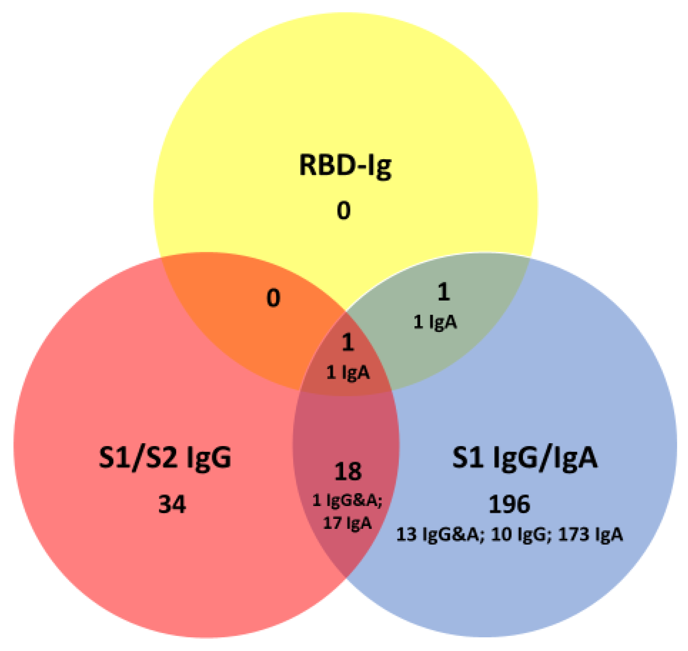 Jcm 09 03989 g008 Jcm 09 03989 g008