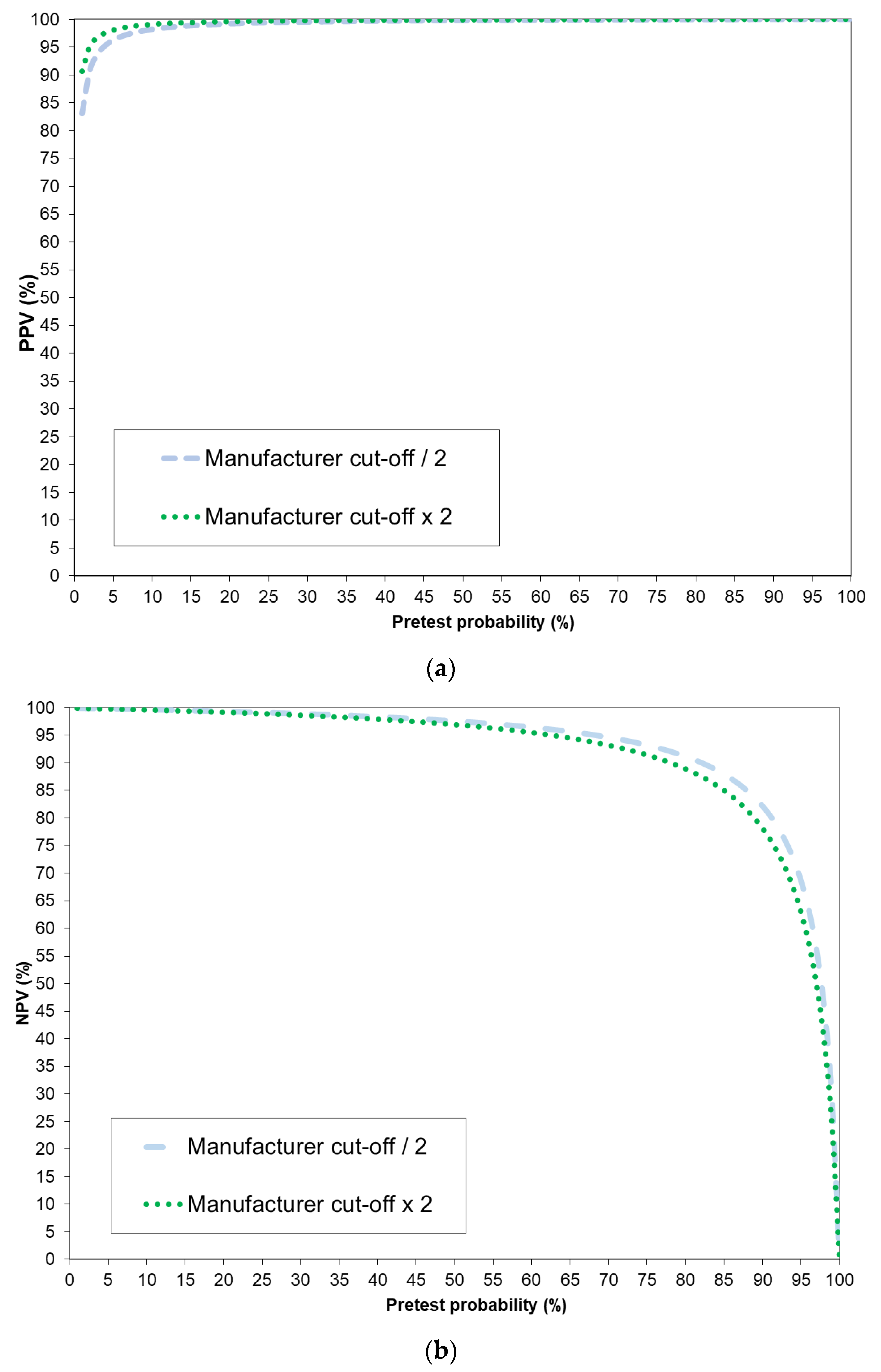 Jcm 09 03989 g009 Jcm 09 03989 g009