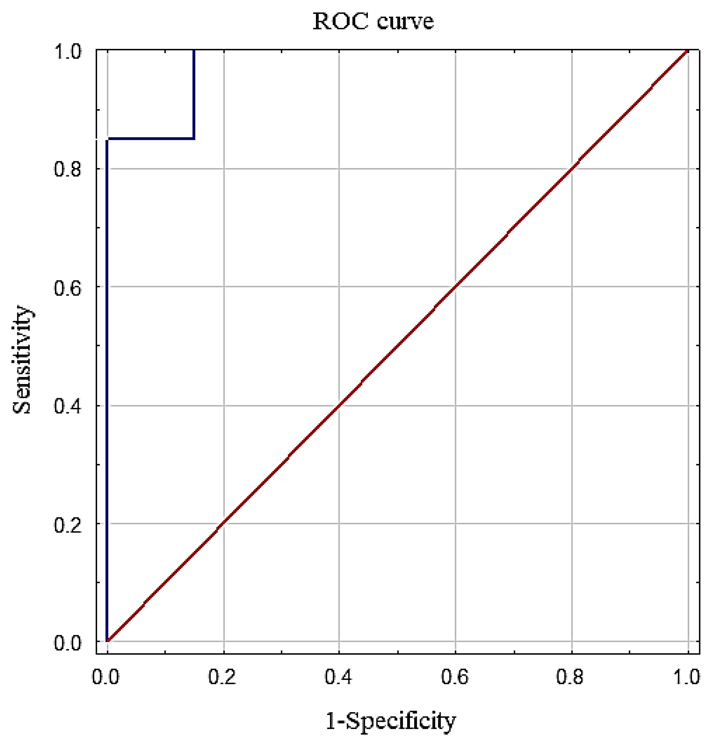 Jcm 09 03995 g002 Jcm 09 03995 g002