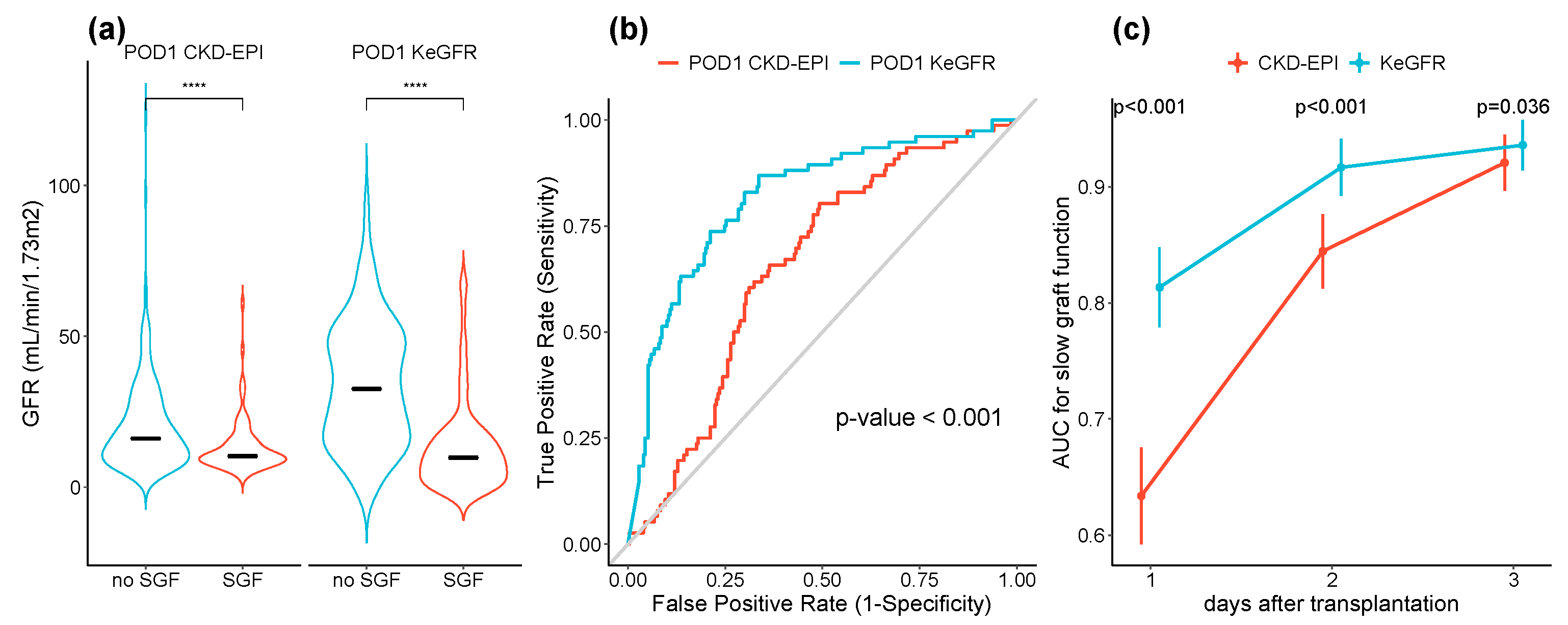 Jcm 09 04003 g003 Jcm 09 04003 g003