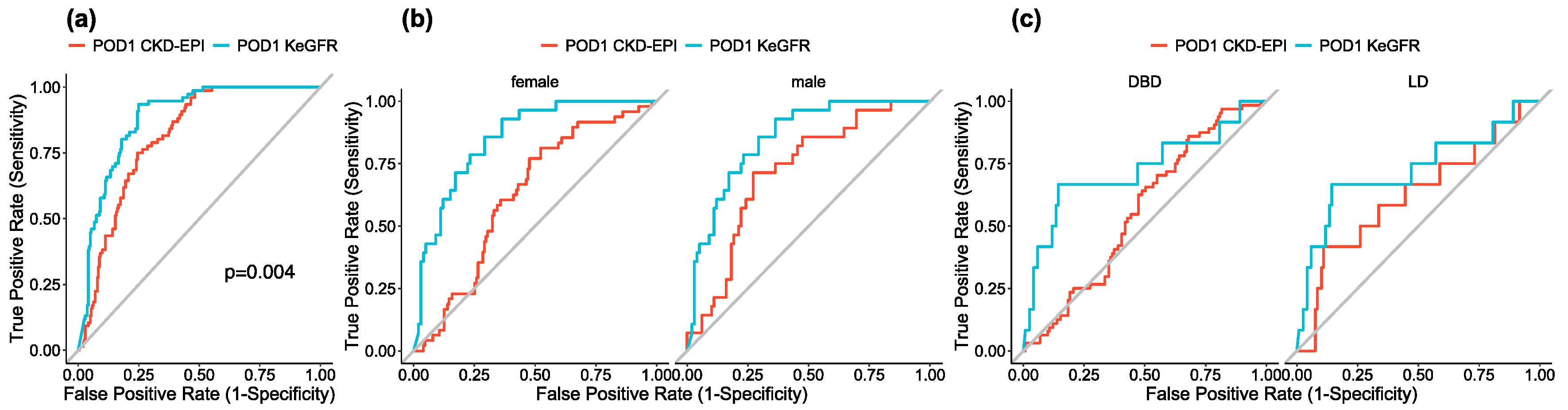 Jcm 09 04003 g005 Jcm 09 04003 g005