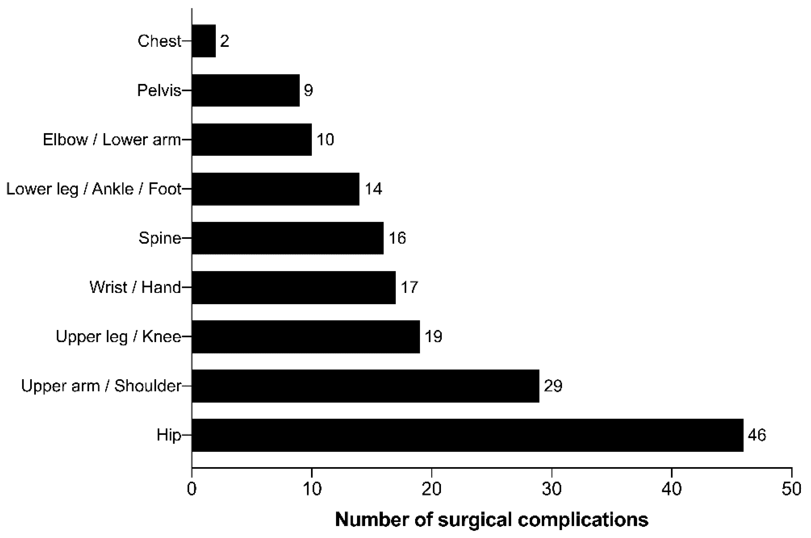 Jcm 09 04006 g002 Jcm 09 04006 g002