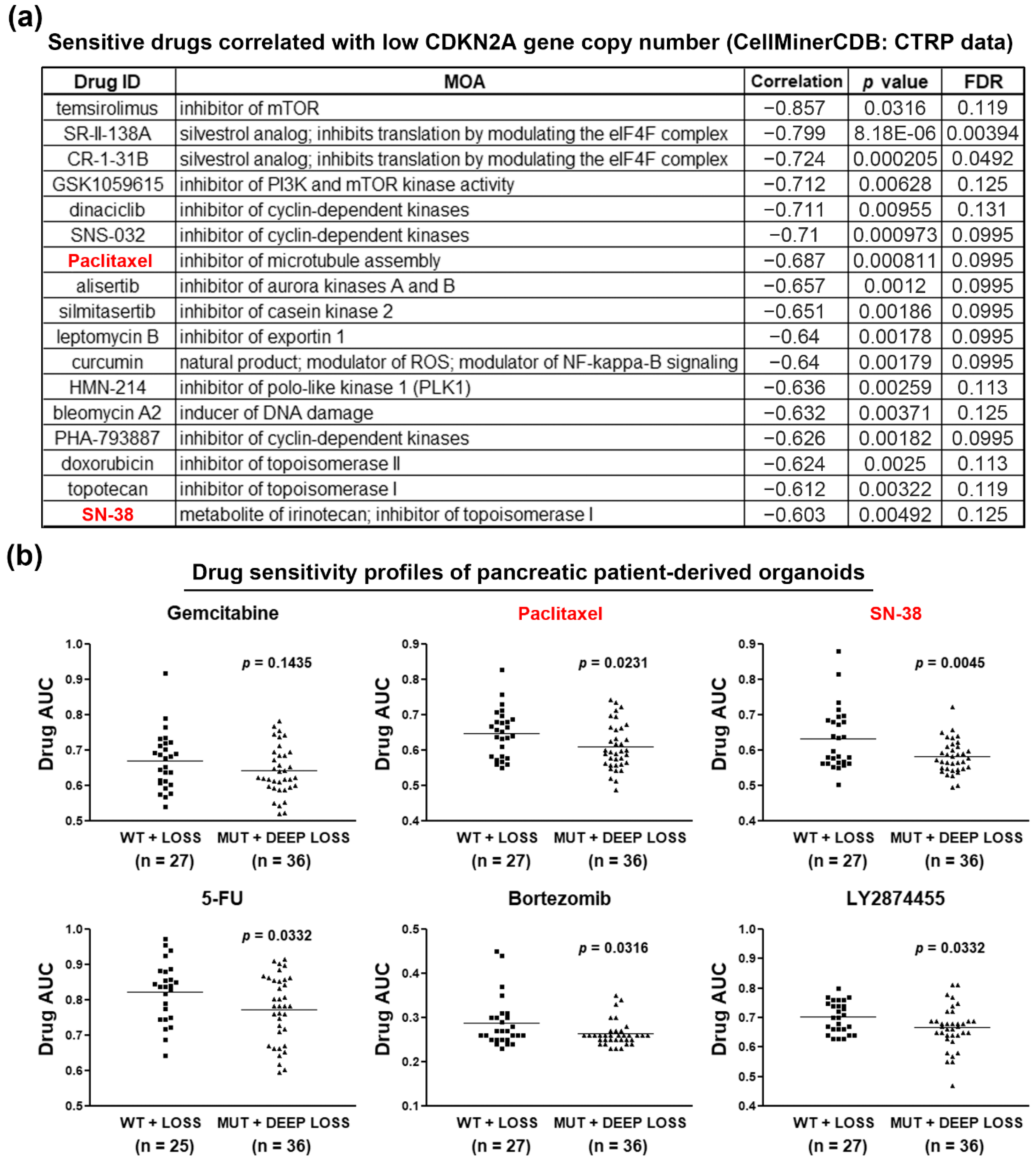 Jcm 09 04019 g003 Jcm 09 04019 g003