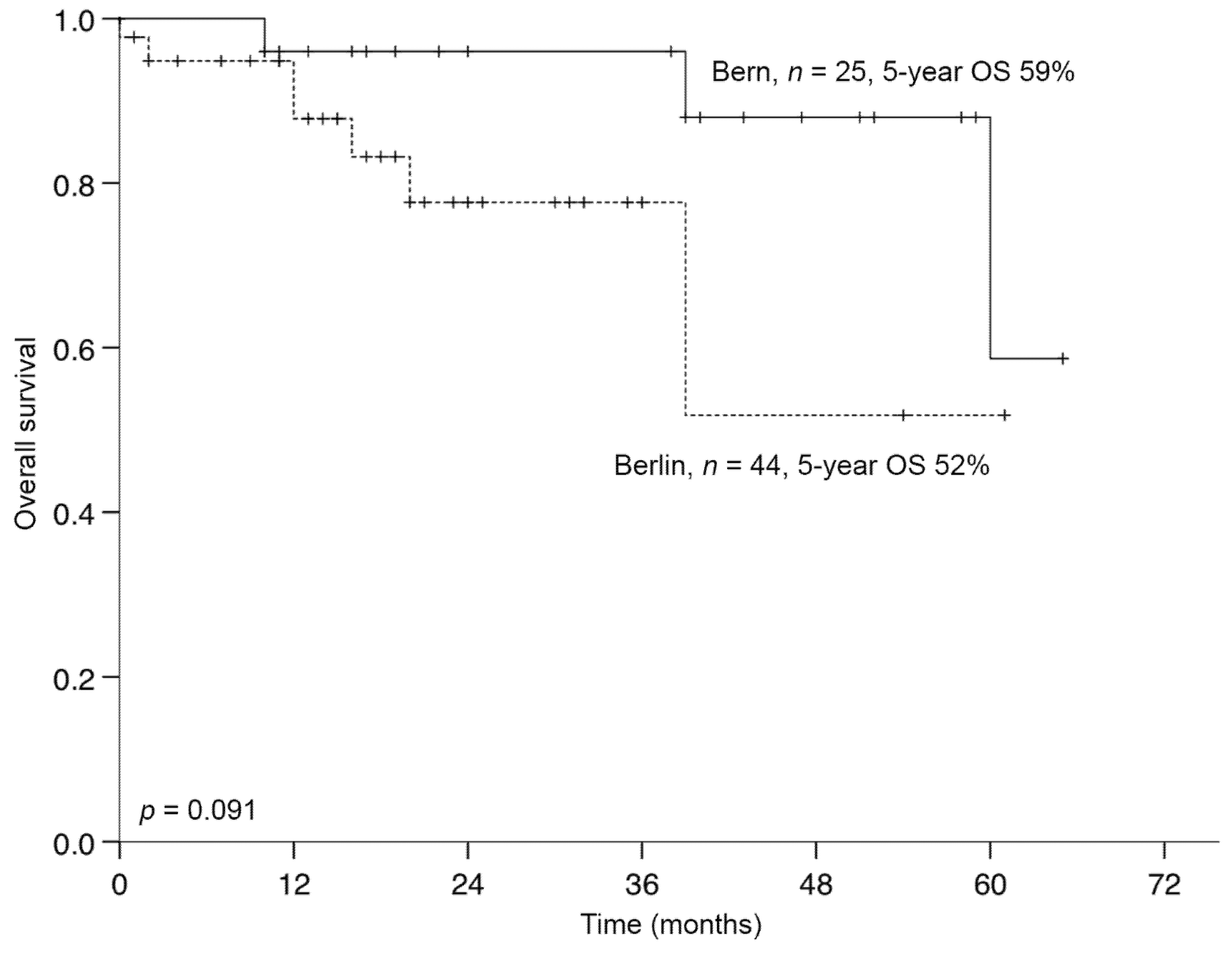 Jcm 09 04027 g002 Jcm 09 04027 g002