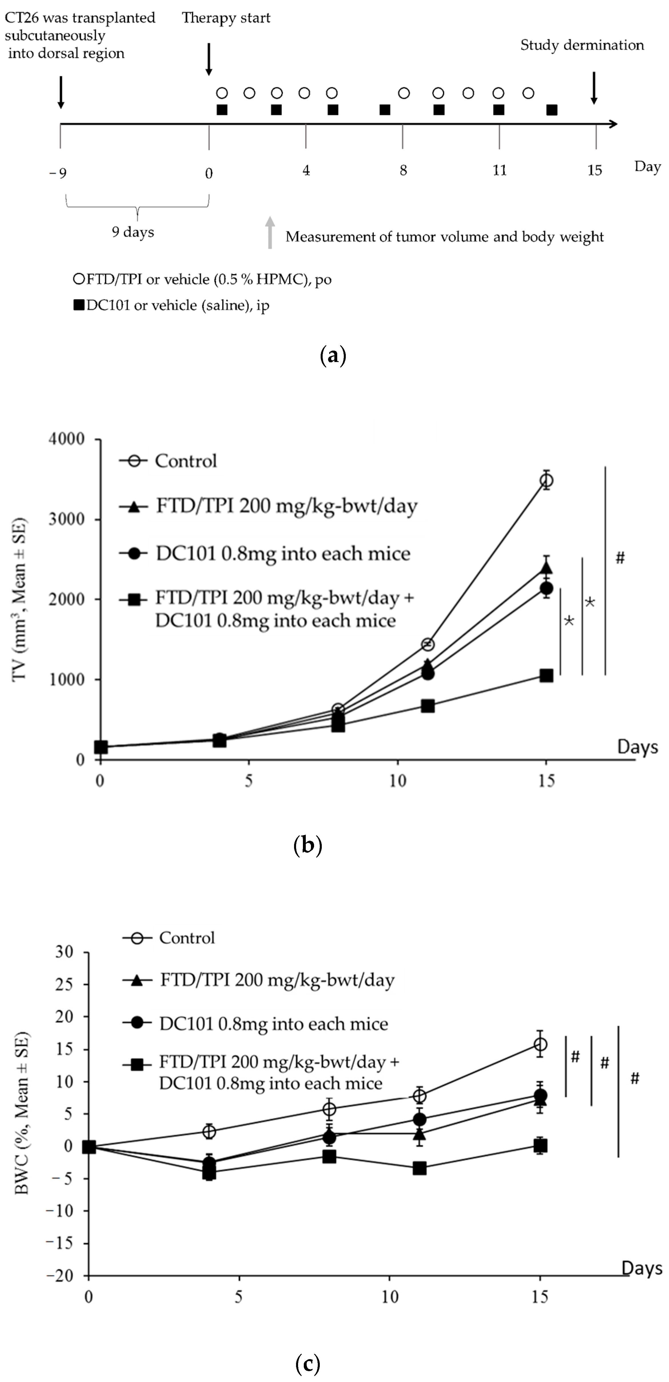 Jcm 09 04050 g002 Jcm 09 04050 g002
