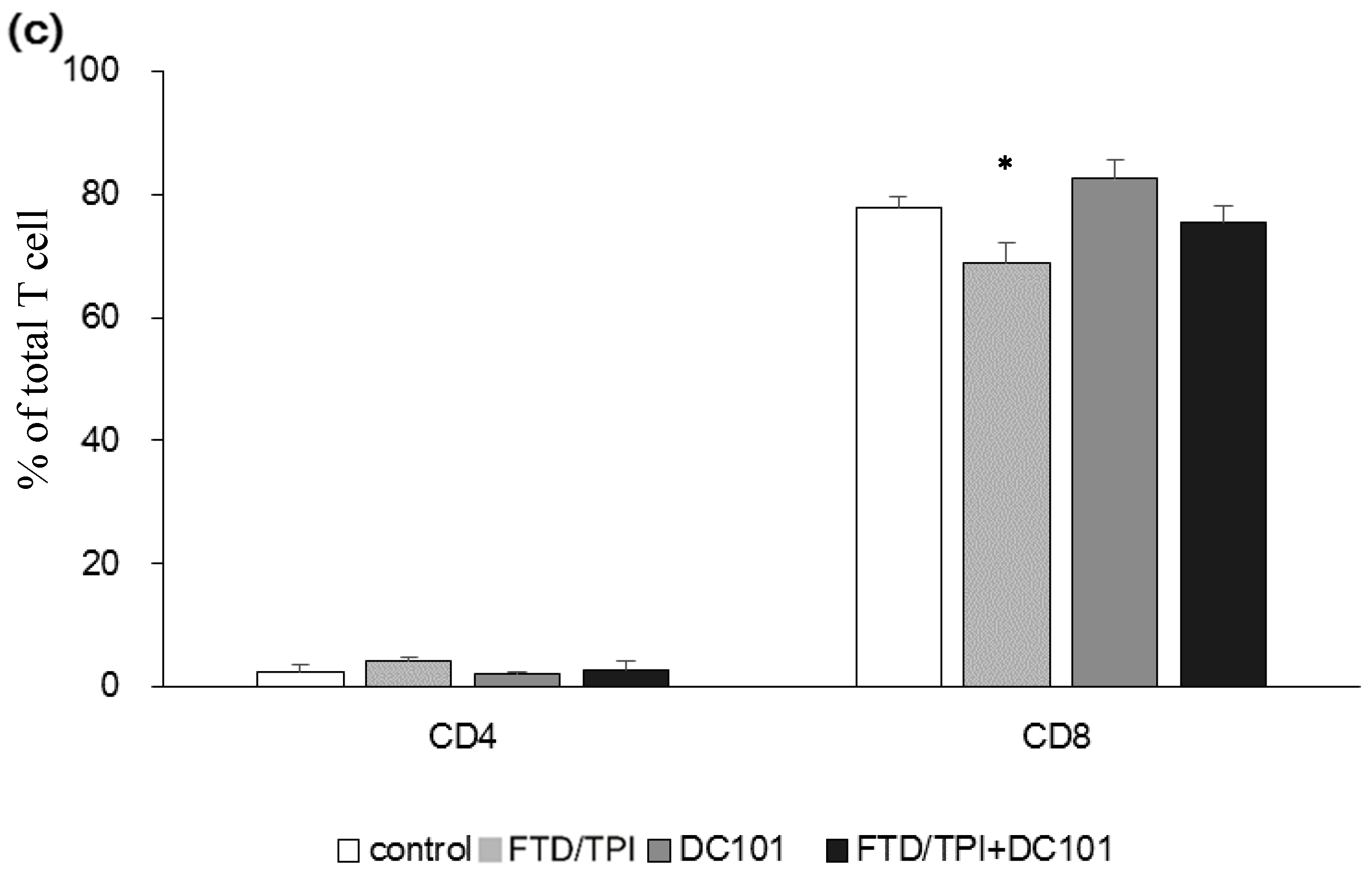 Jcm 09 04050 g005b Jcm 09 04050 g005b
