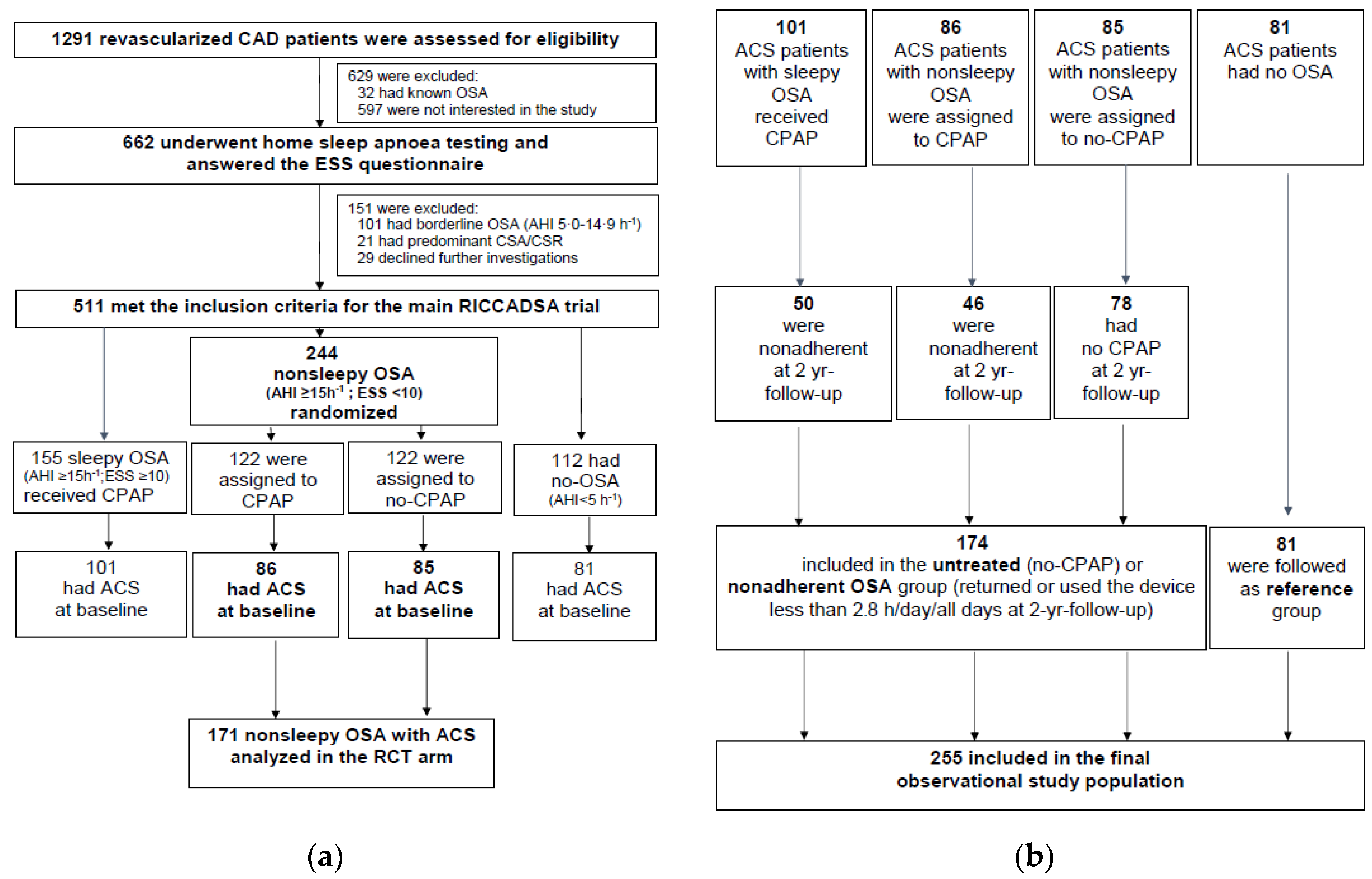 Jcm 09 04051 g001 Jcm 09 04051 g001