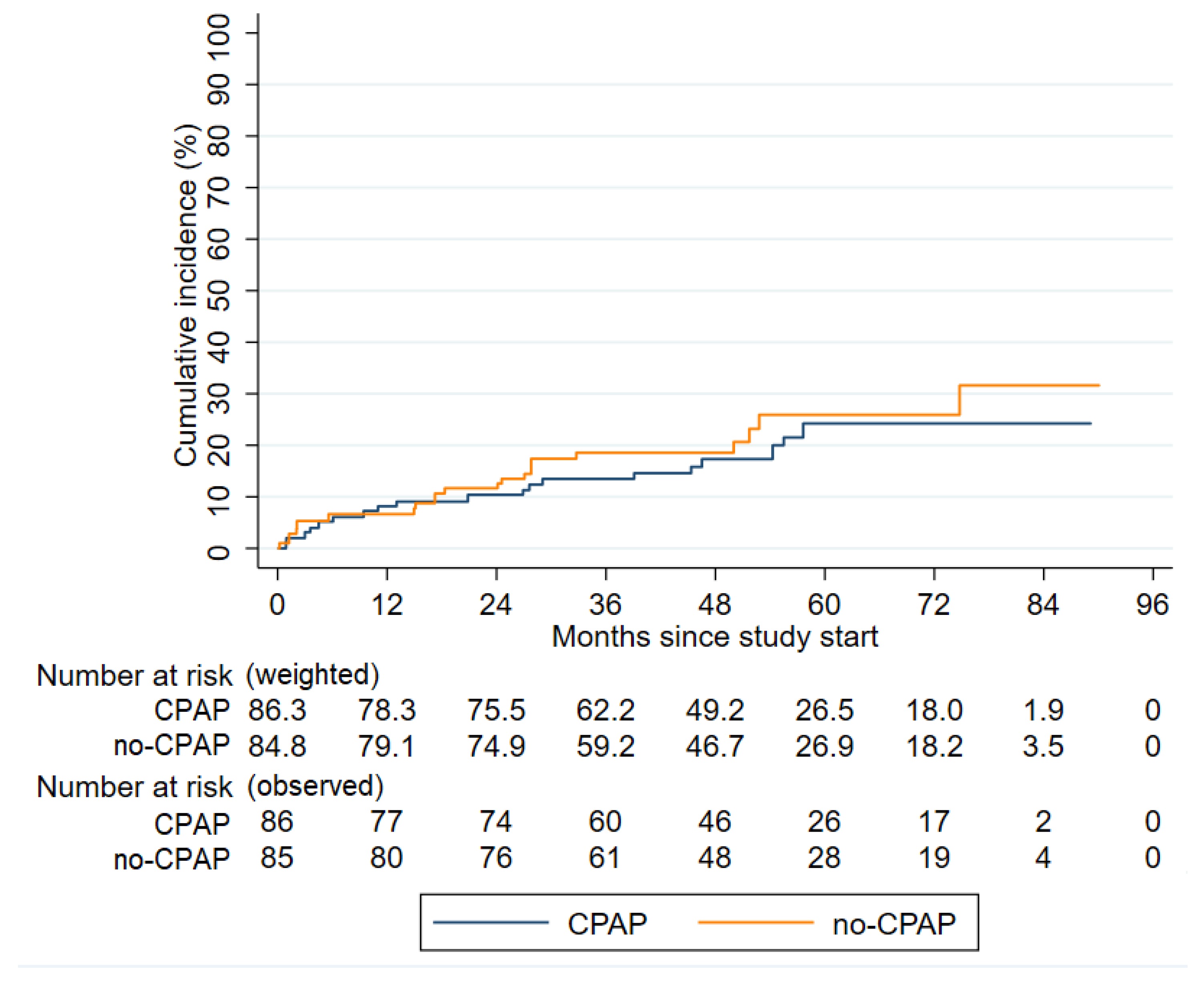 Jcm 09 04051 g002 Jcm 09 04051 g002