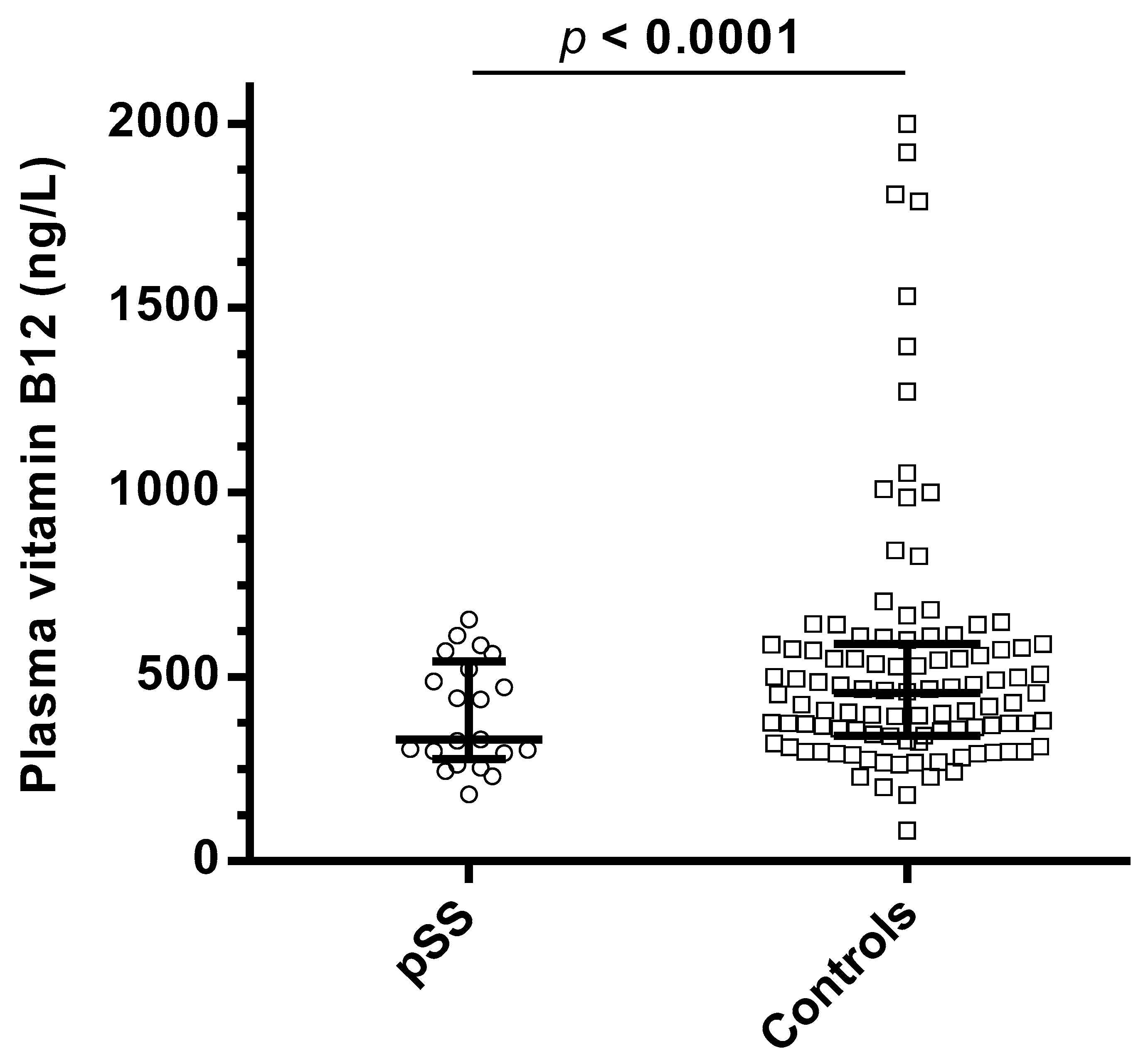 JCM Free FullText Association of Primary Sjögren’s Syndrome and