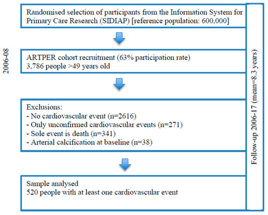 Long-Term Morbidity and Mortality after First and Recurrent 