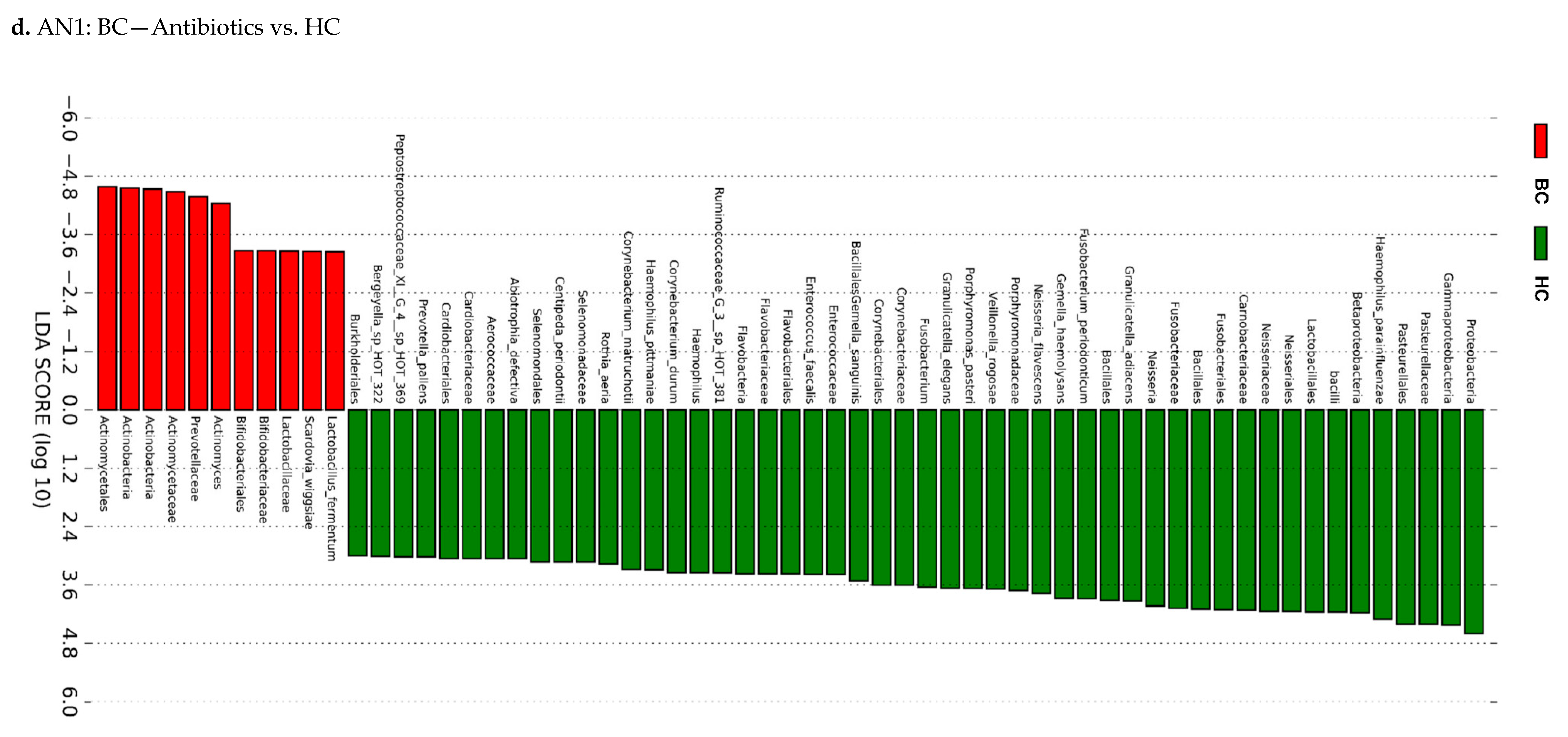 Jcm 09 04068 g003d Jcm 09 04068 g003d
