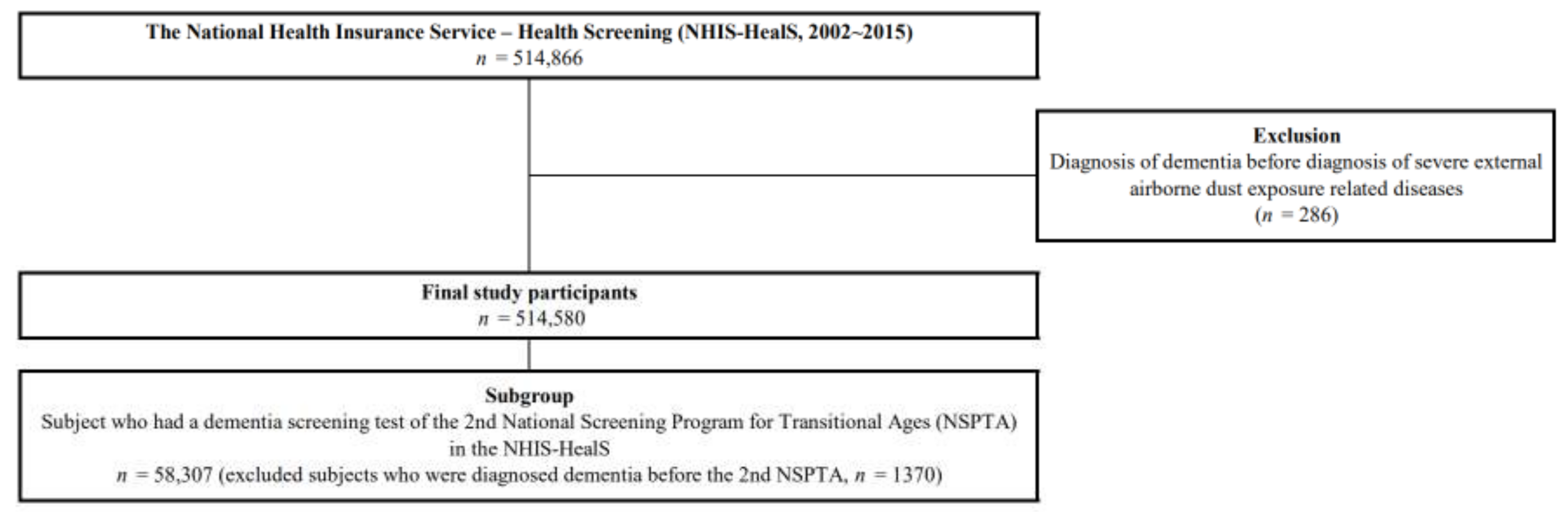 Jcm 09 04069 g001 Jcm 09 04069 g001