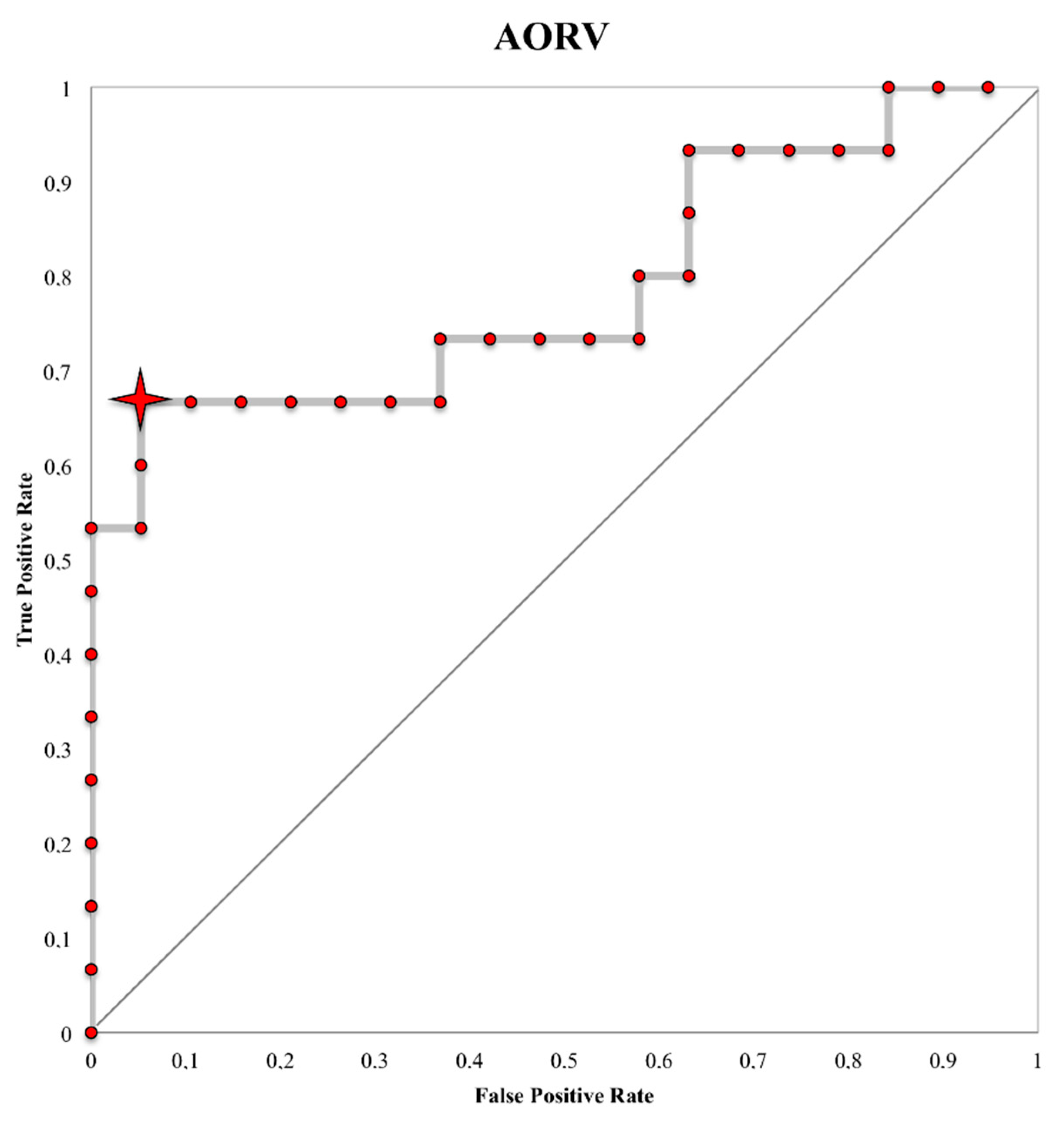 Jcm 09 04076 g005 Jcm 09 04076 g005