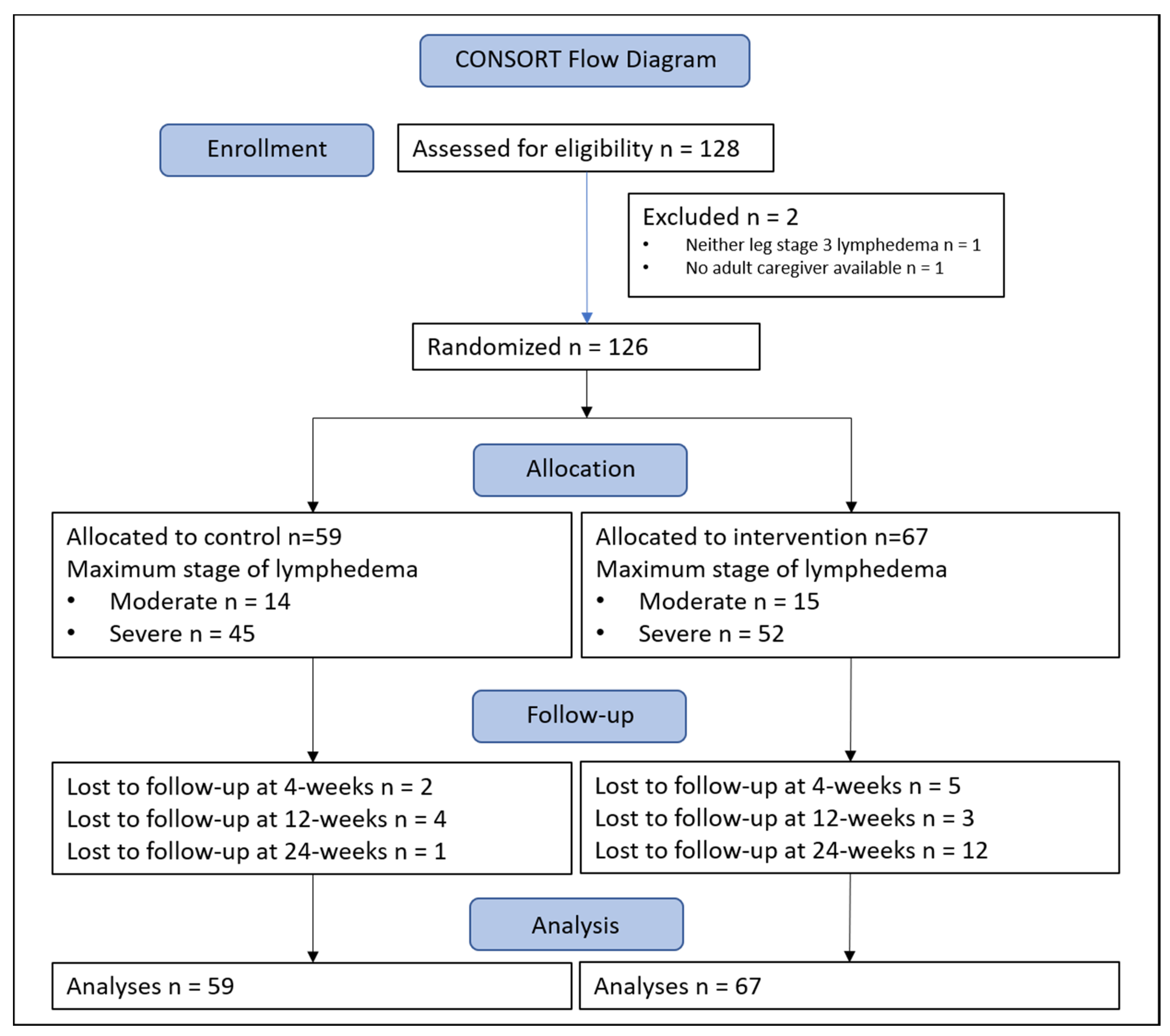 Jcm 09 04077 g002 Jcm 09 04077 g002