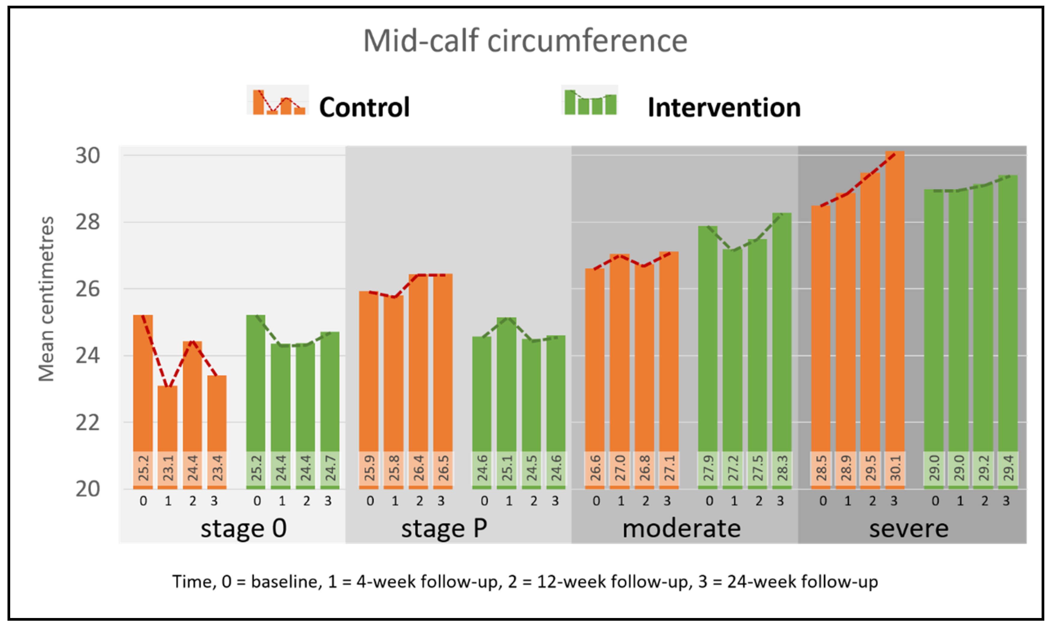 Jcm 09 04077 g004 Jcm 09 04077 g004