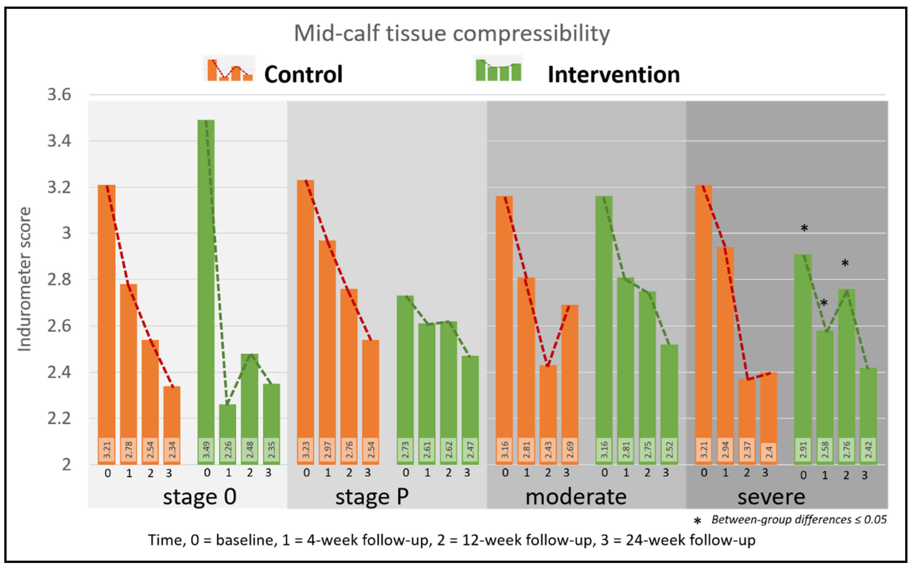 Jcm 09 04077 g005 Jcm 09 04077 g005