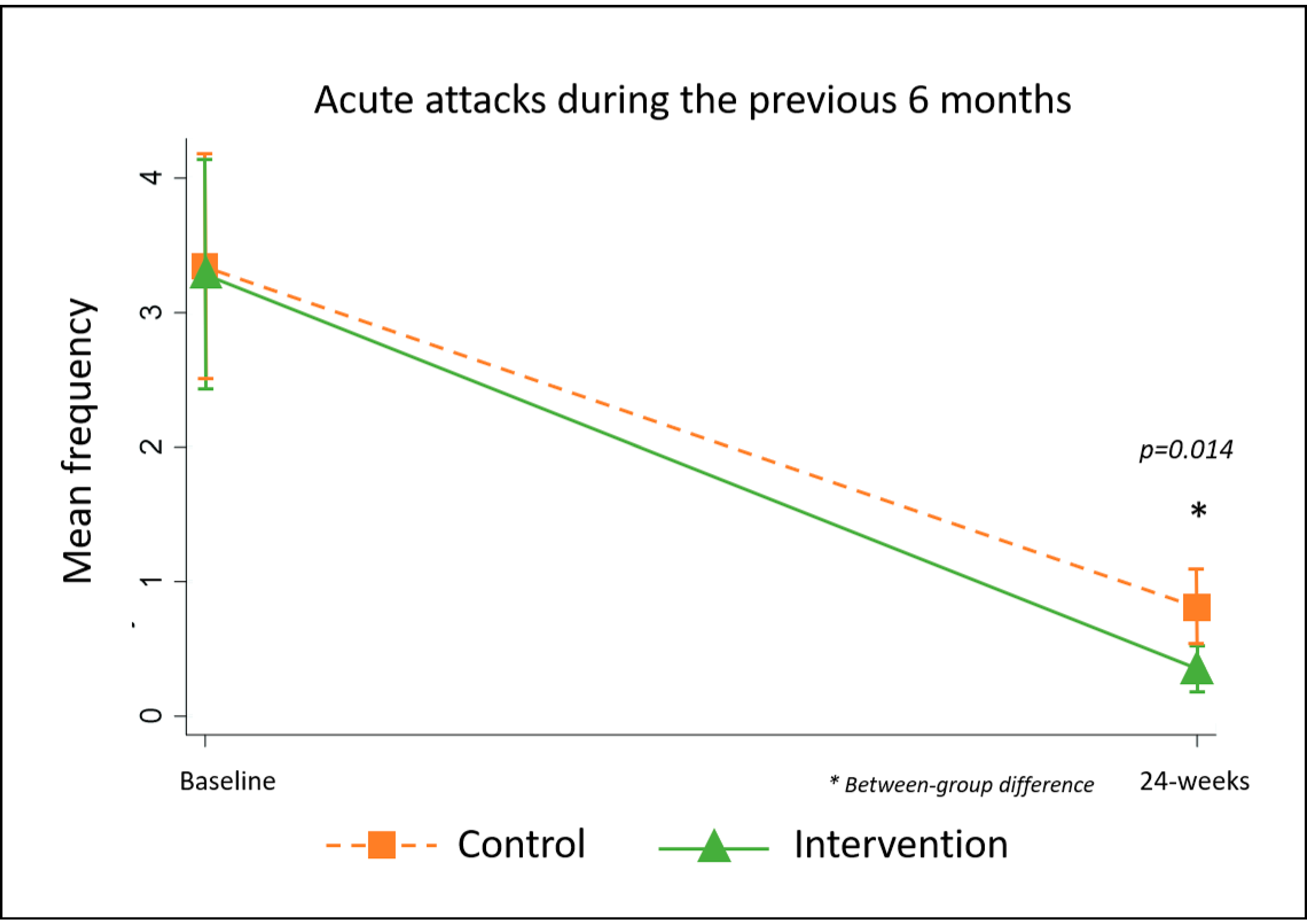 Jcm 09 04077 g006 Jcm 09 04077 g006
