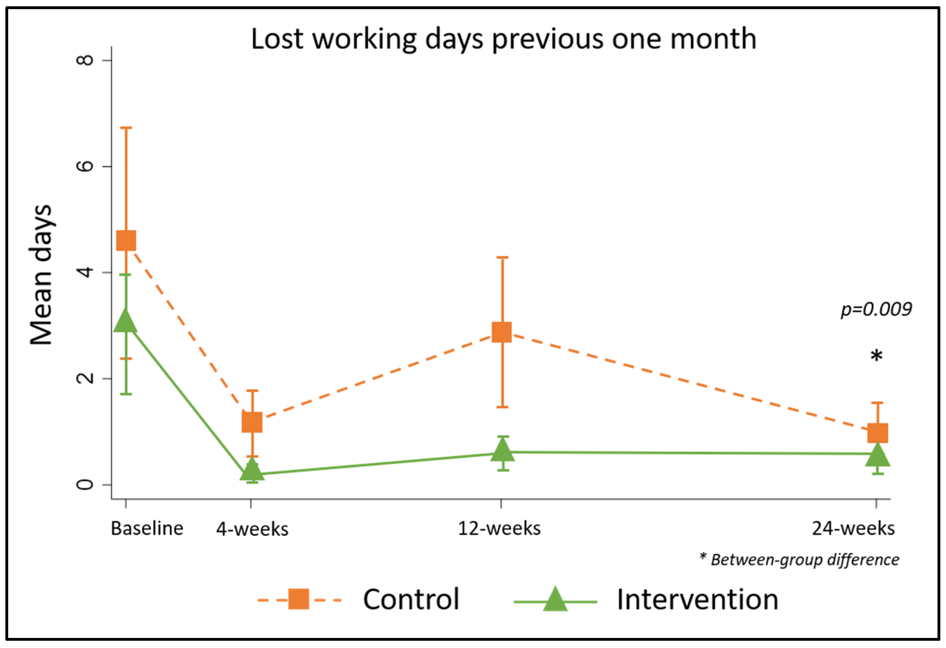Jcm 09 04077 g010 Jcm 09 04077 g010