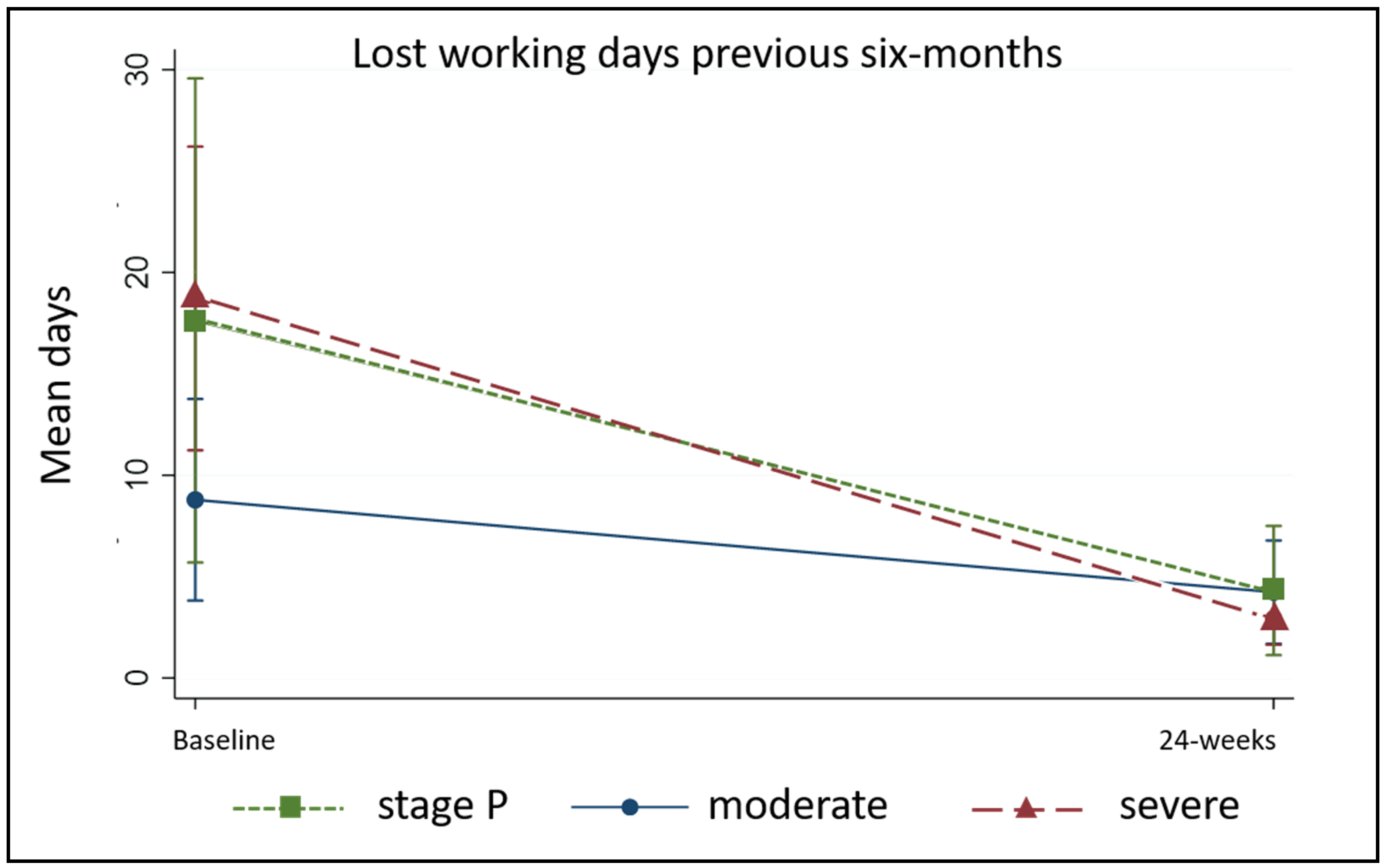 Jcm 09 04077 g011 Jcm 09 04077 g011